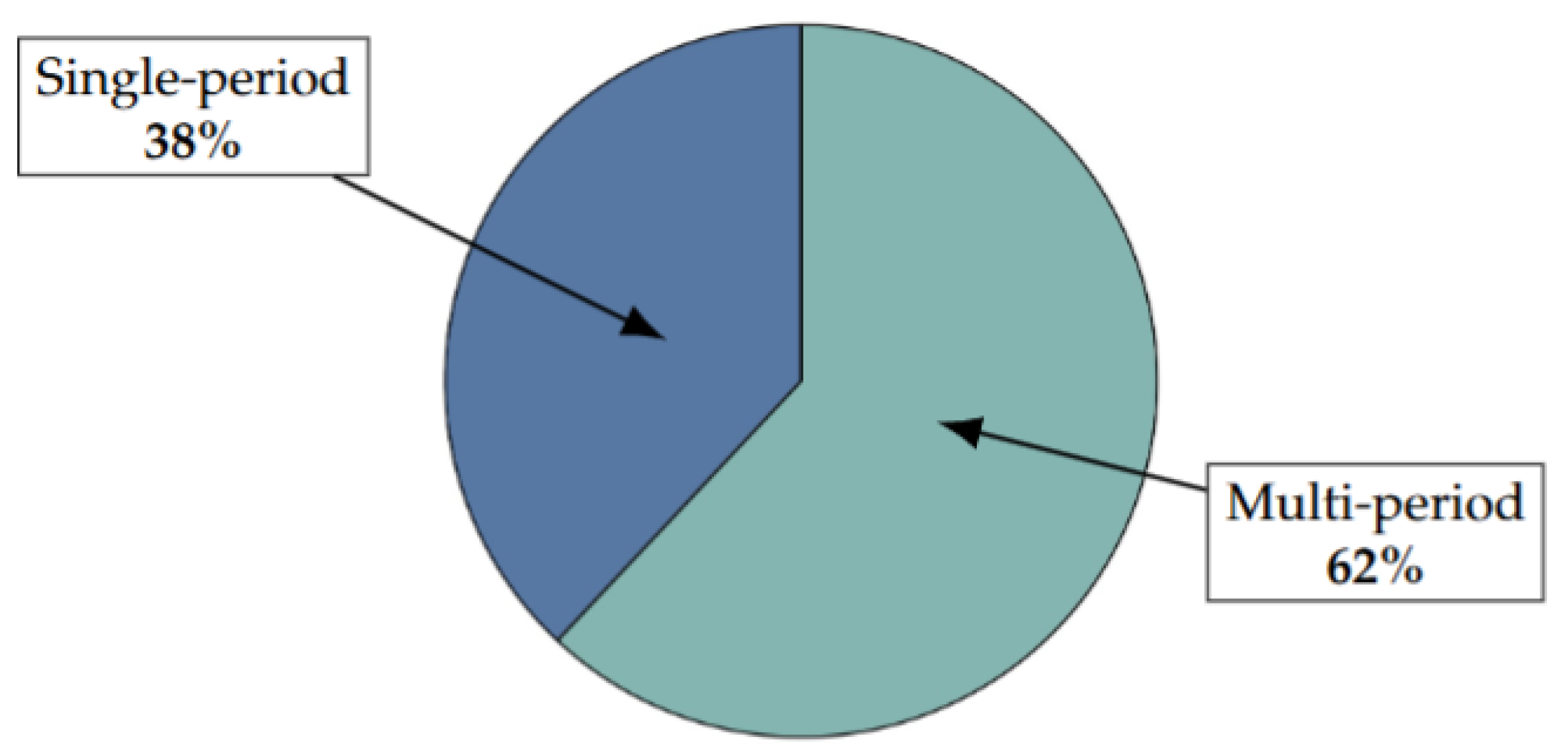 Logistics 09 00042 g008