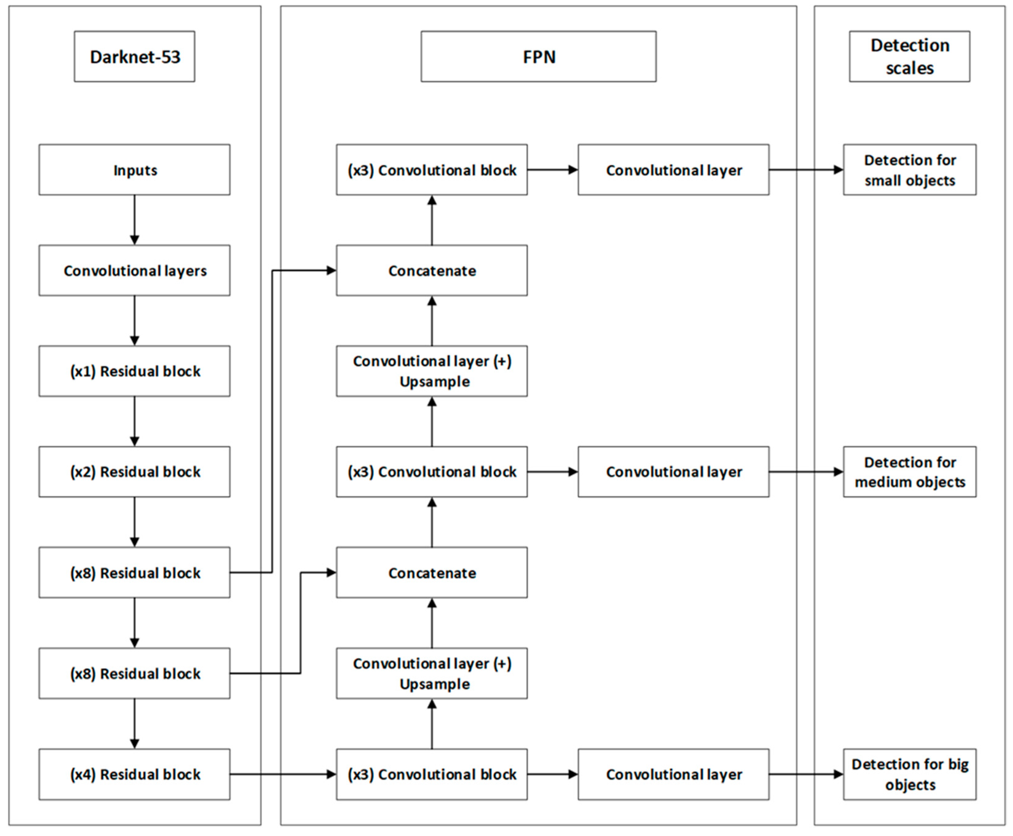 Logistics 09 00045 g002