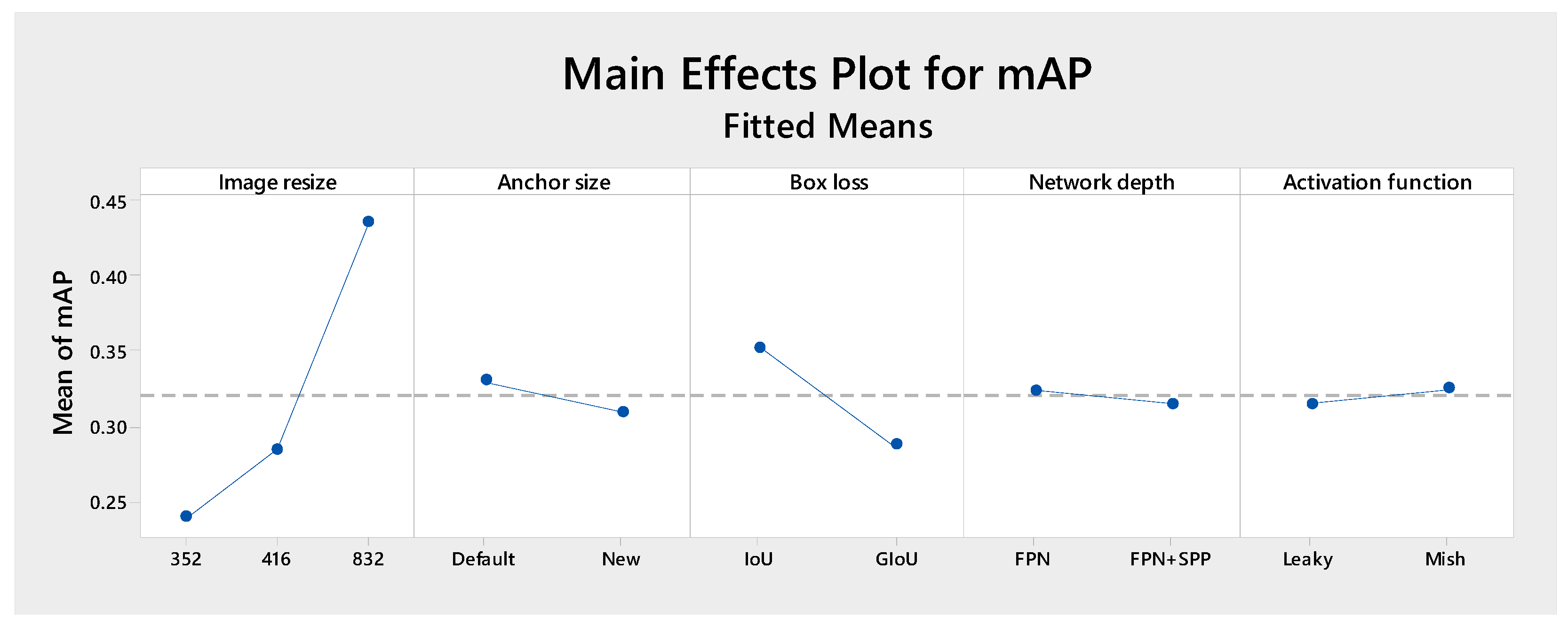 Logistics 09 00045 g005