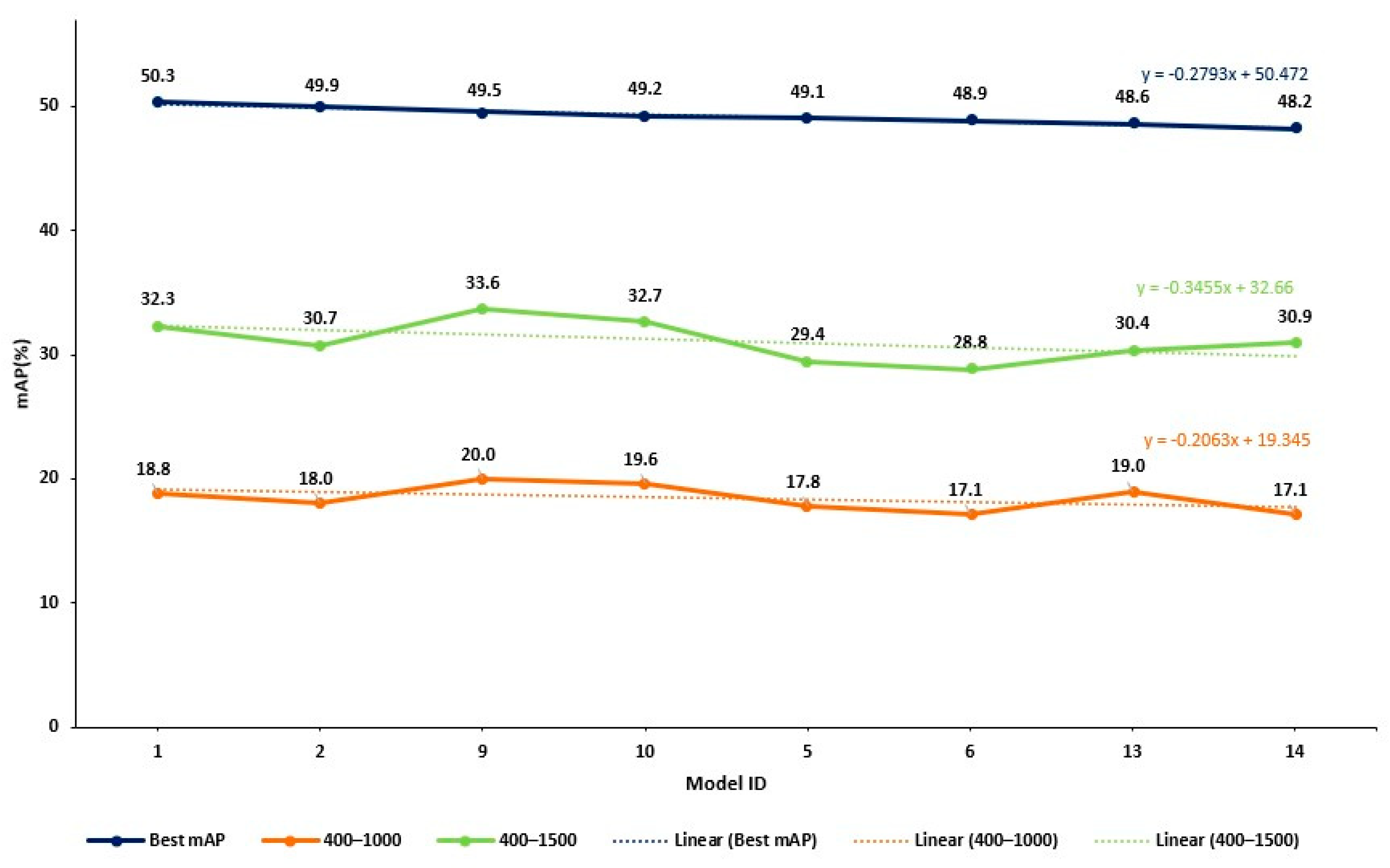 Logistics 09 00045 g010