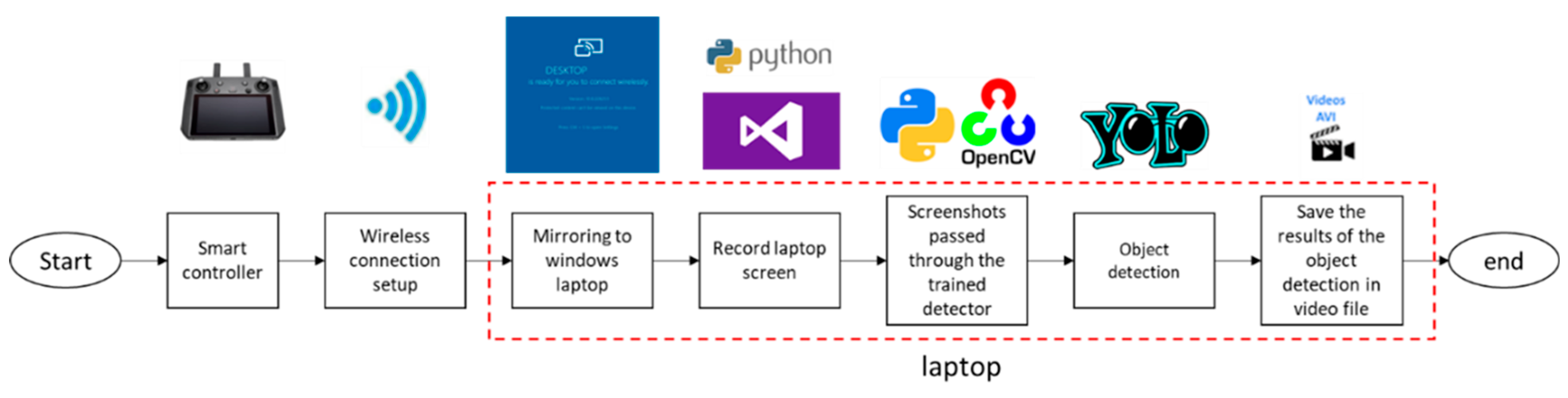 Logistics 09 00045 g0a1