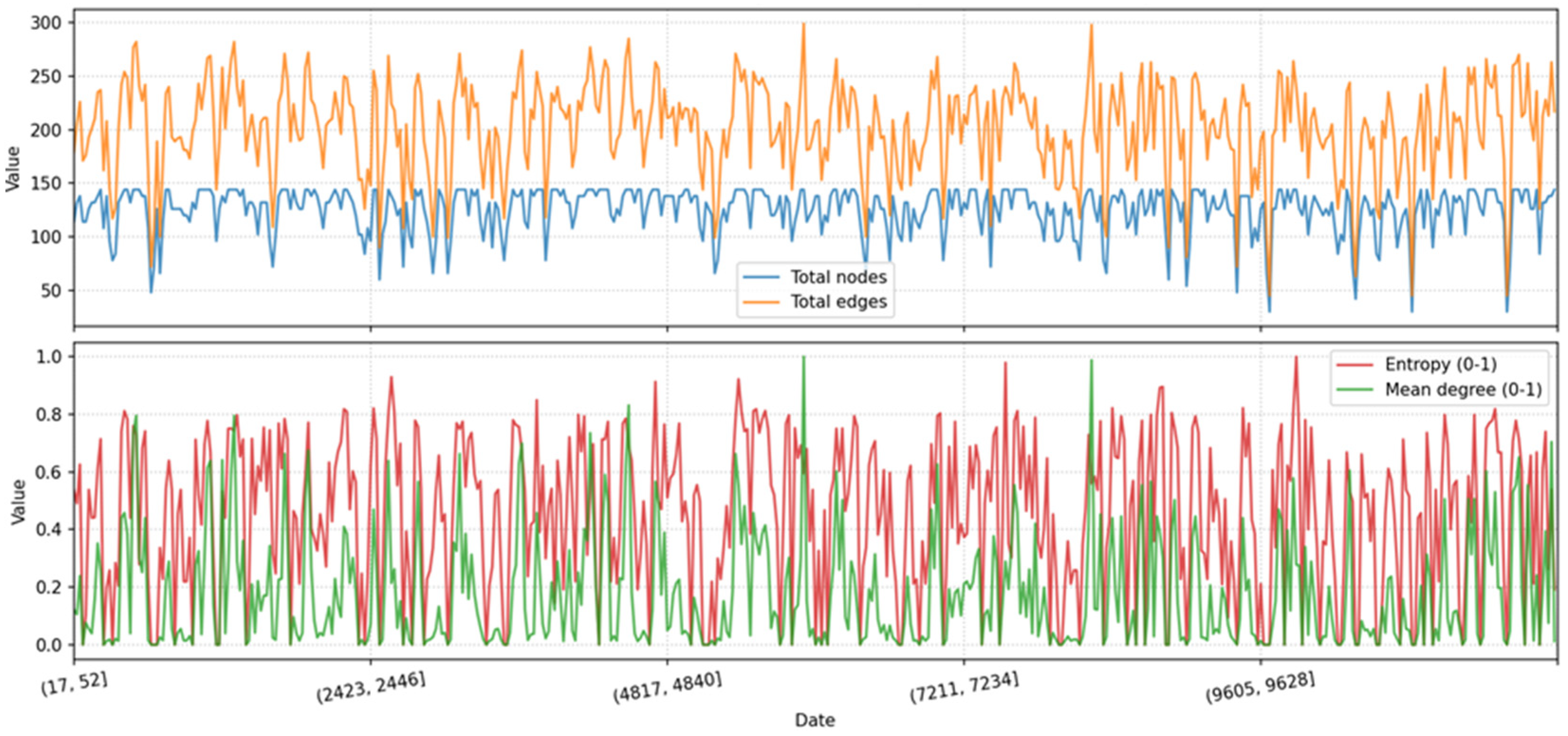 Logistics 09 00046 g005