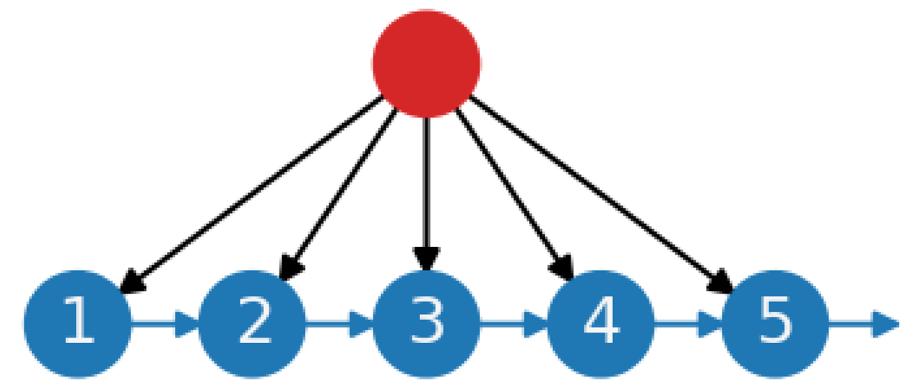 Logistics 09 00046 i003