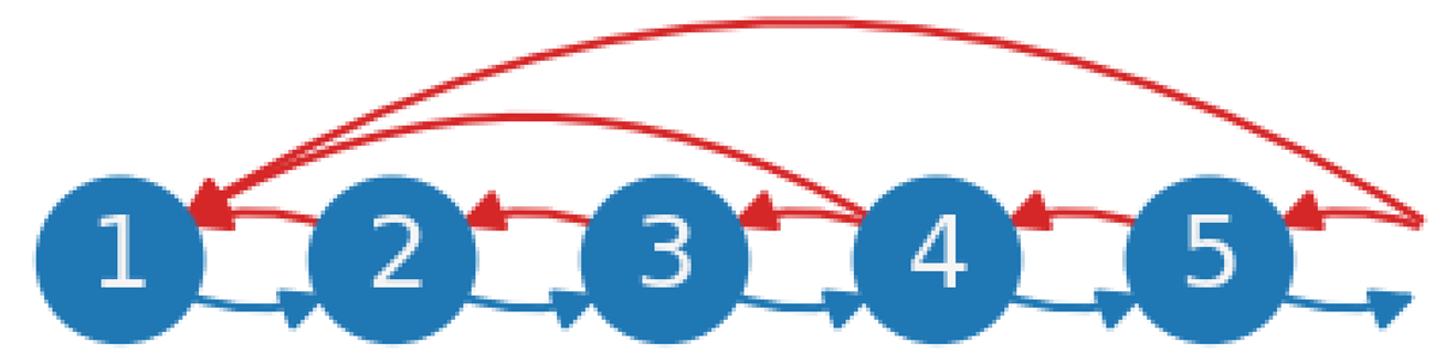 Logistics 09 00046 i005