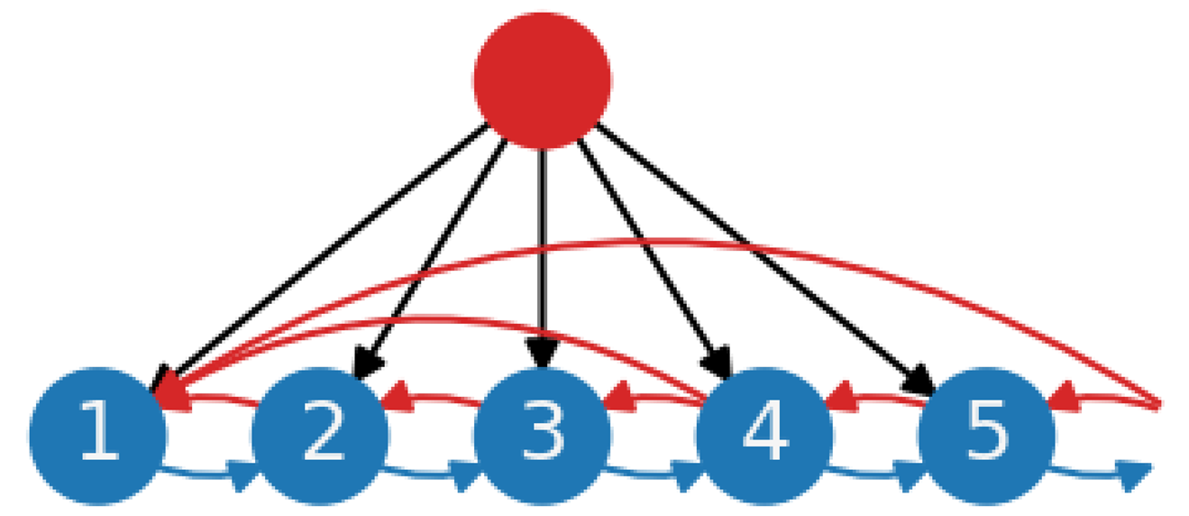 Logistics 09 00046 i006