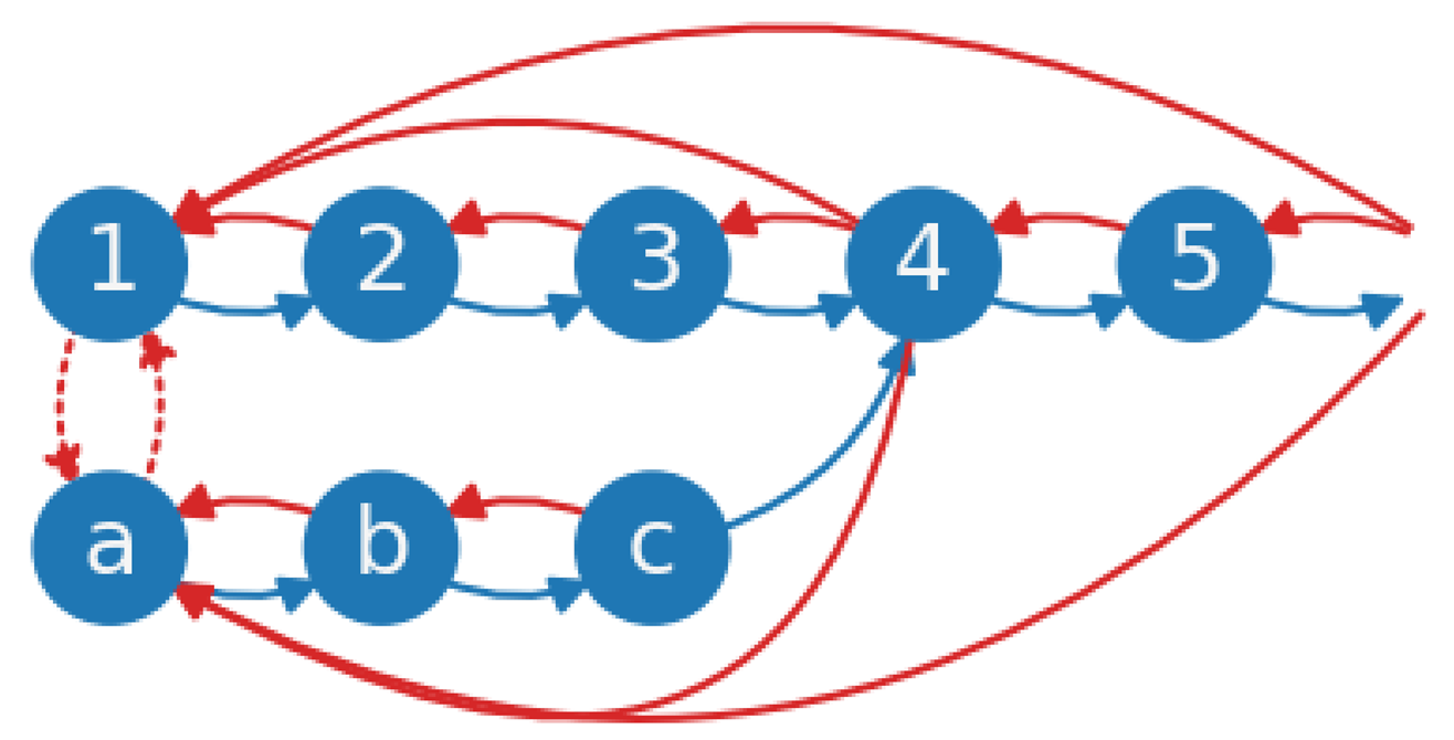 Logistics 09 00046 i007