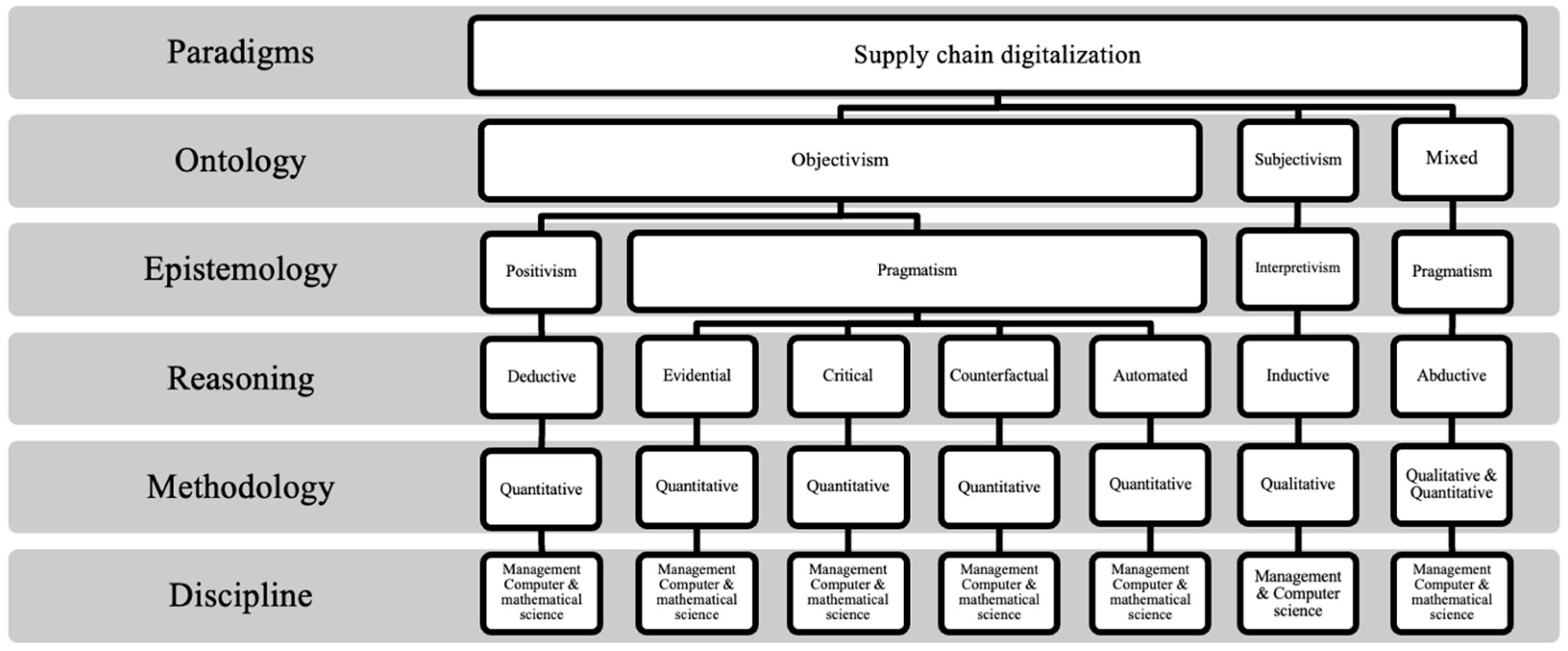Logistics 09 00047 g004 Logistics 09 00047 g004