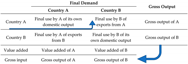 Logistics 09 00048 i001