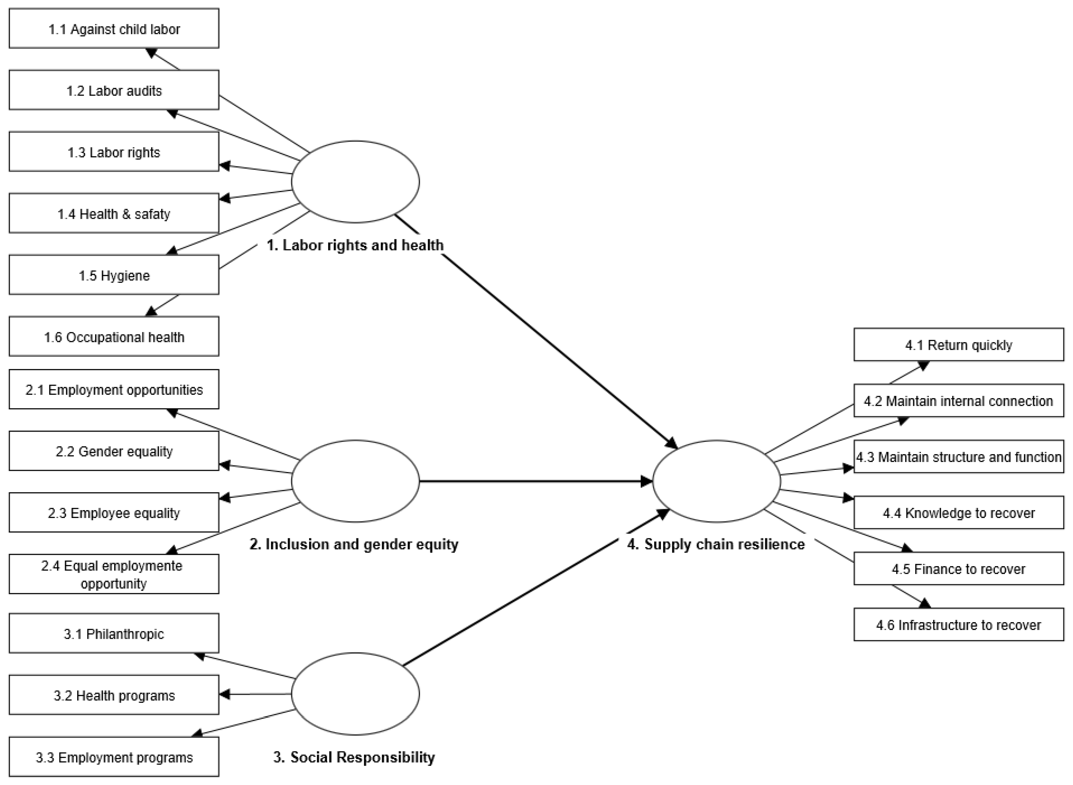 Logistics 09 00050 g001