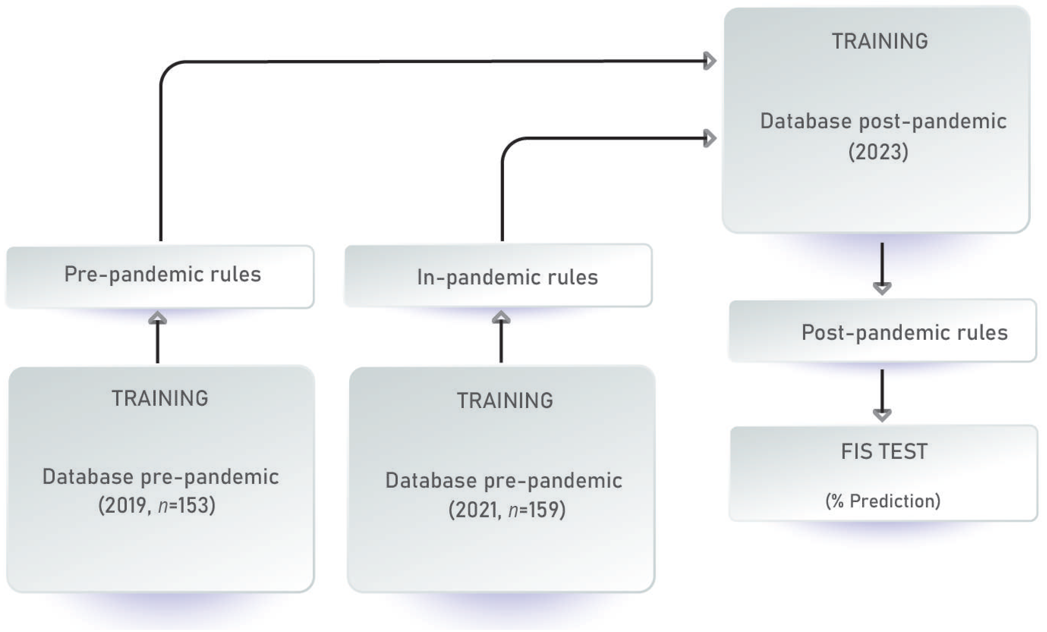 Logistics 09 00050 g002