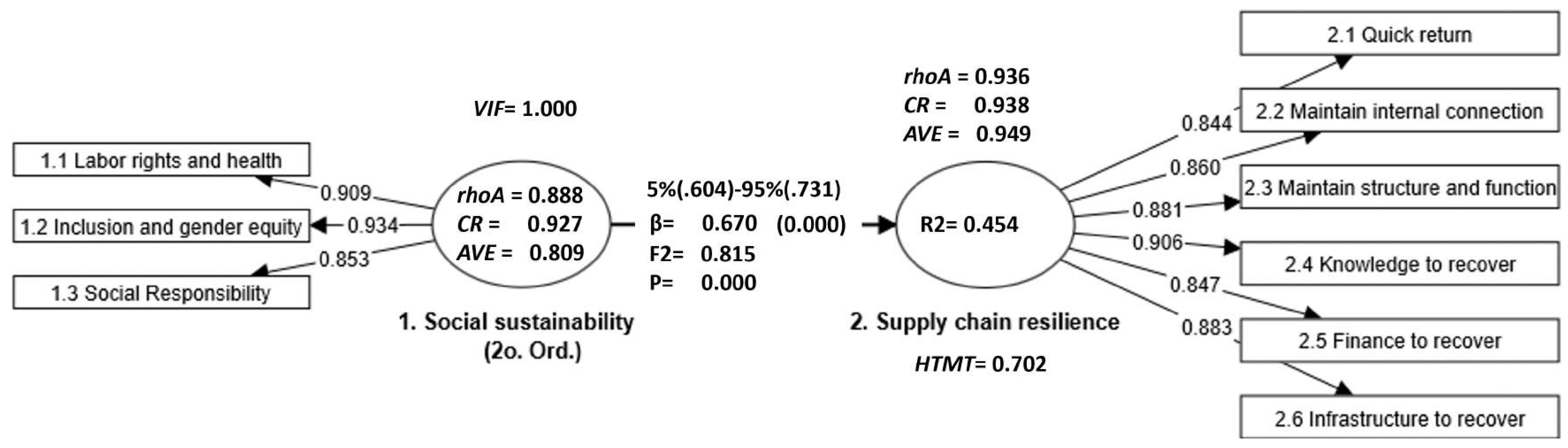 Logistics 09 00050 g005