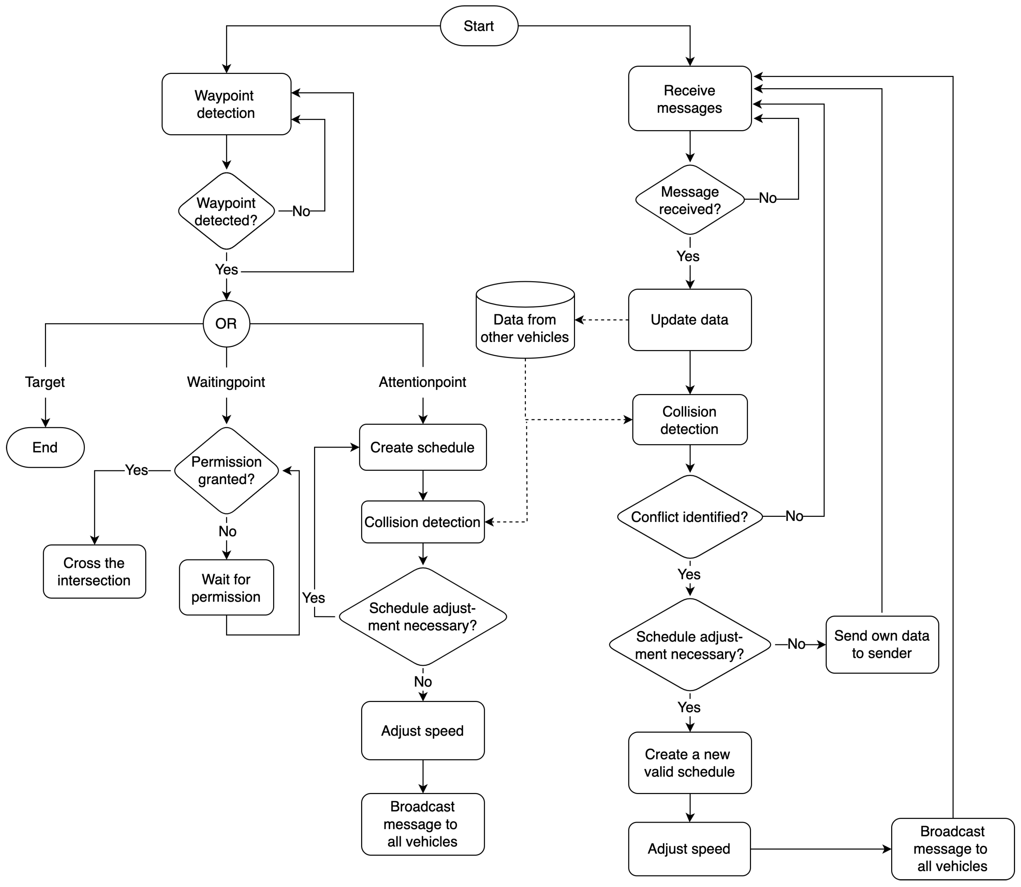 Logistics 09 00052 g003