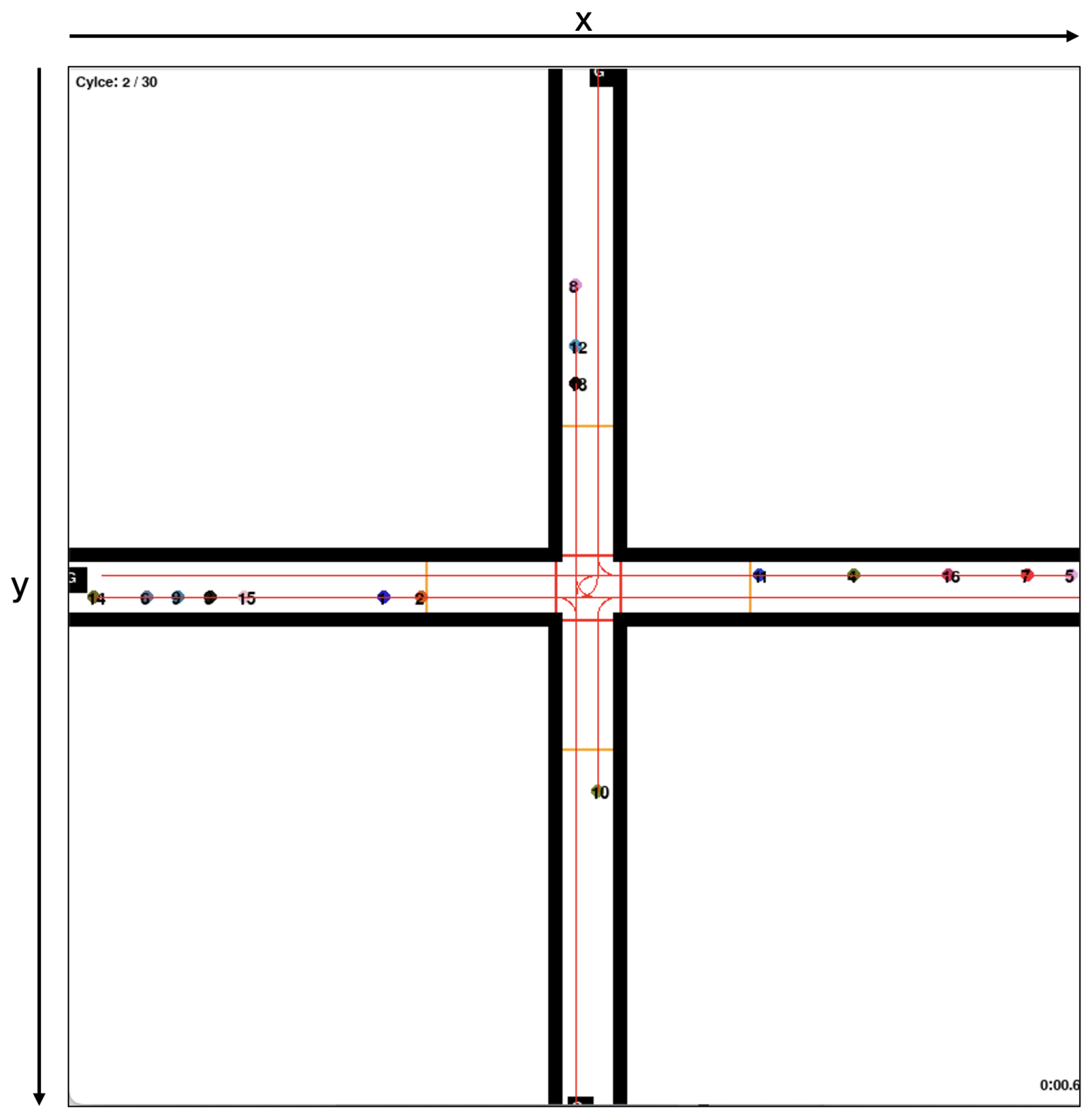 Logistics 09 00052 g004