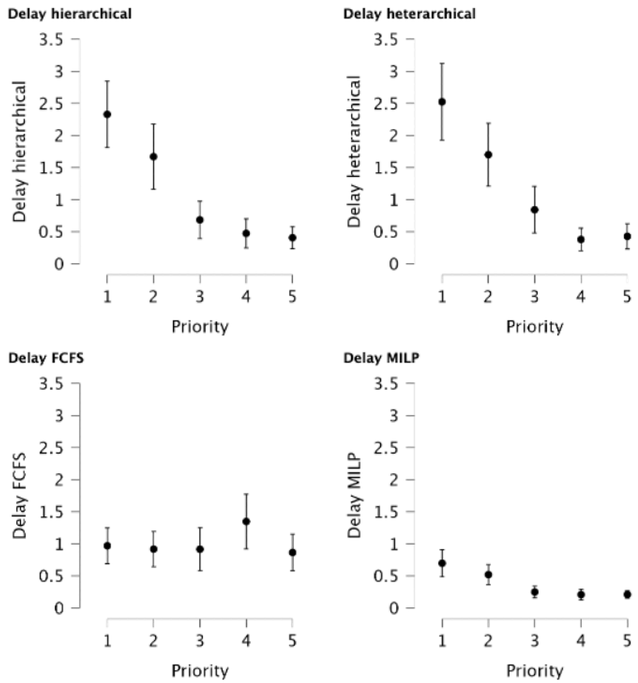 Logistics 09 00052 g005
