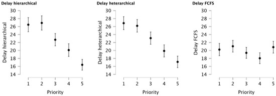 Logistics 09 00052 g0a2