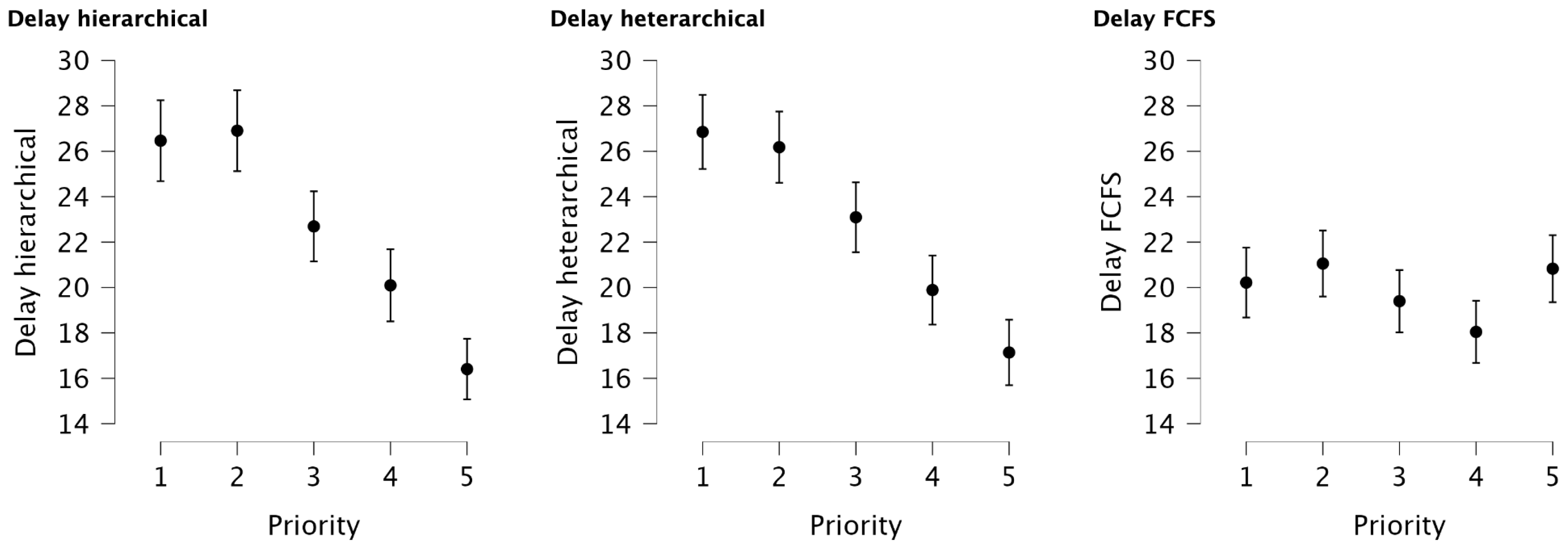 Logistics 09 00052 g0a2