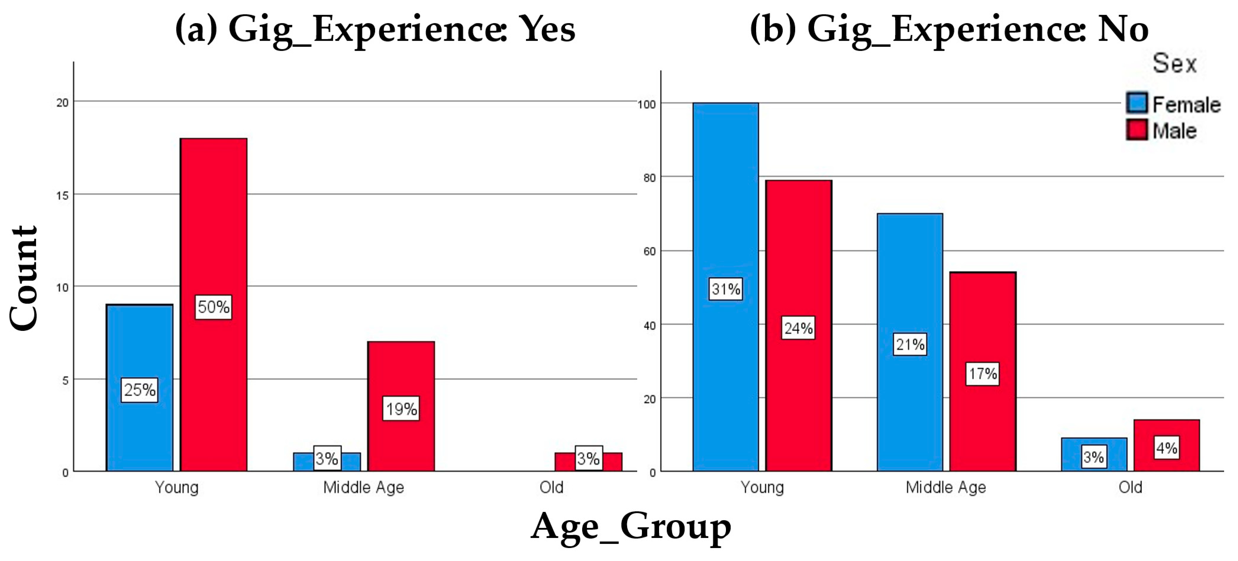 Logistics 09 00055 g001