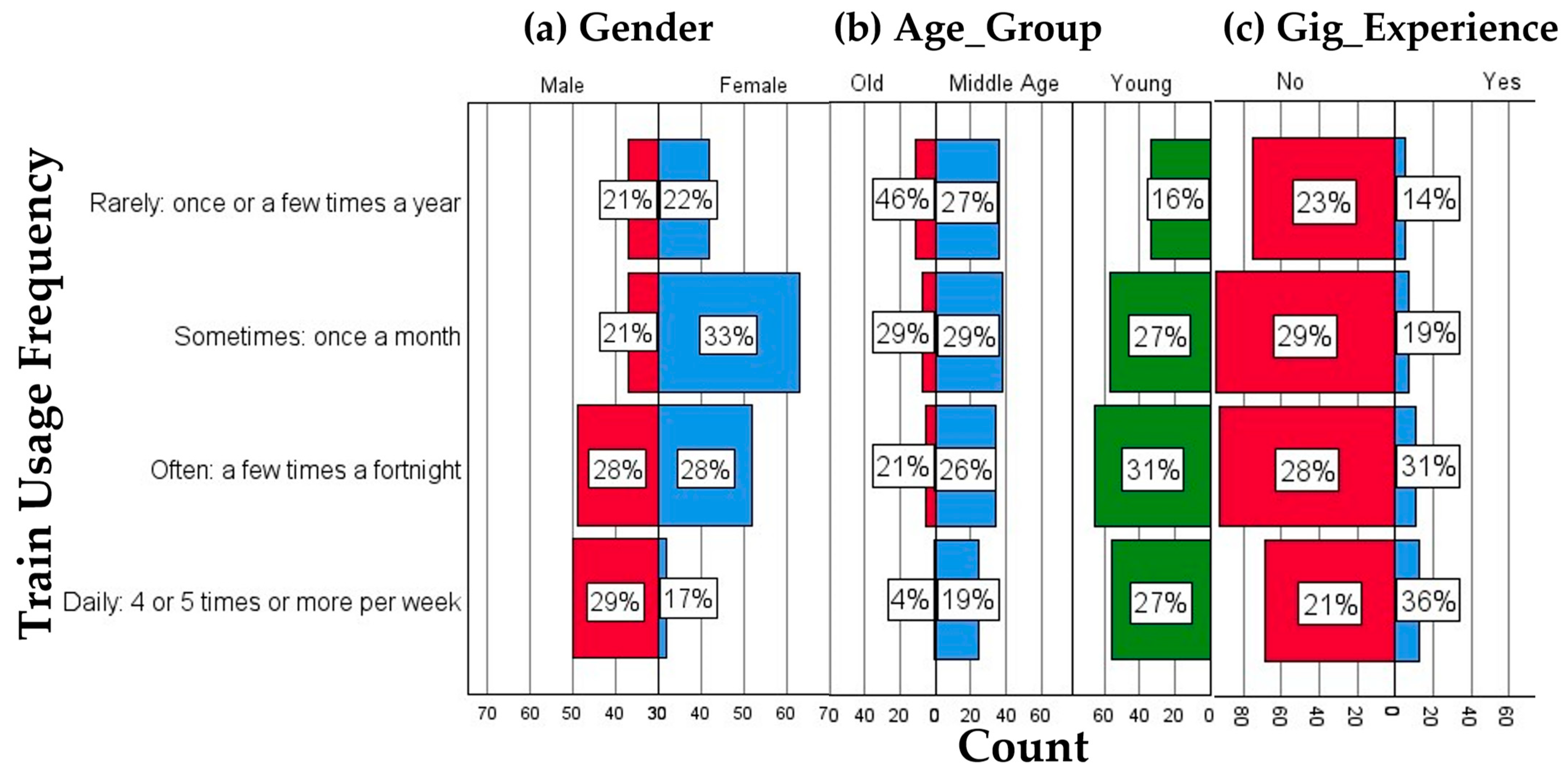 Logistics 09 00055 g002