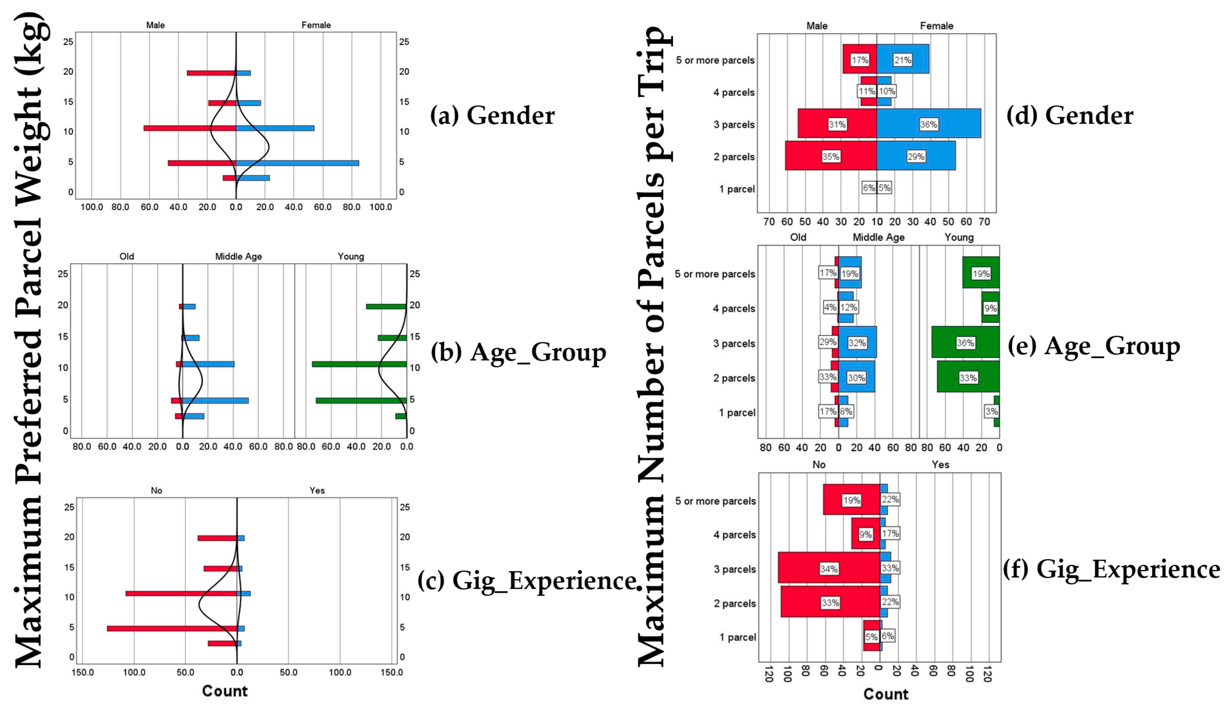 Logistics 09 00055 g005