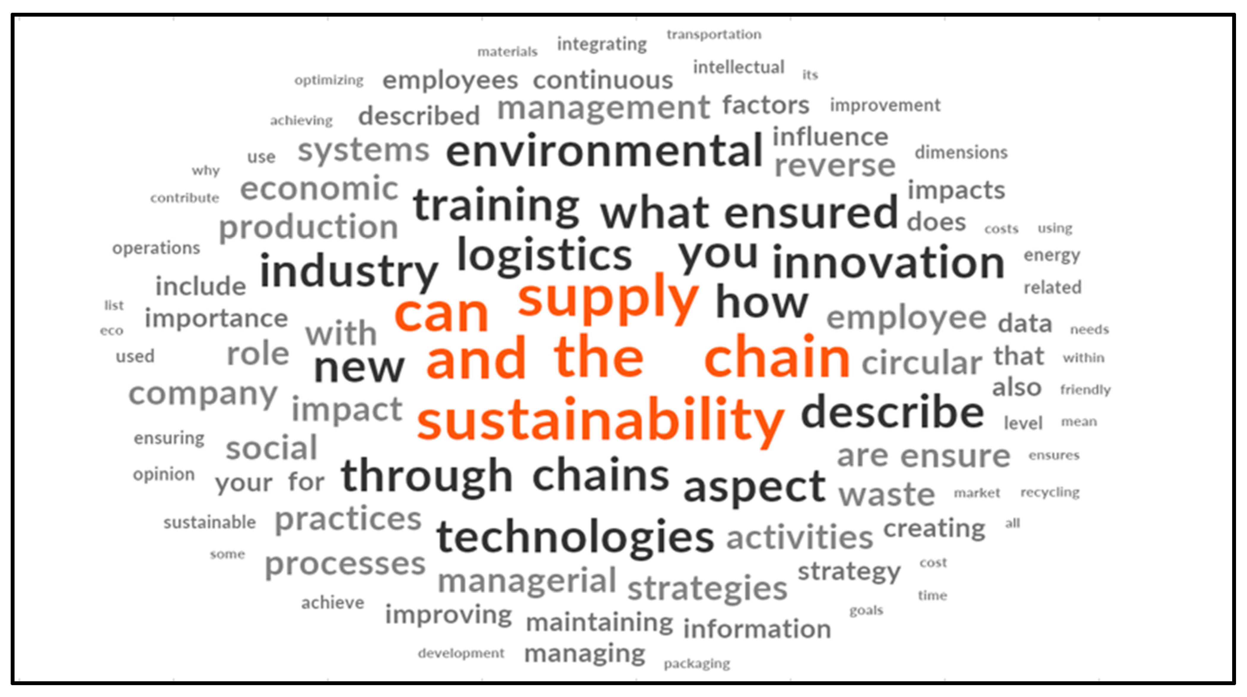 Logistics 09 00057 g002