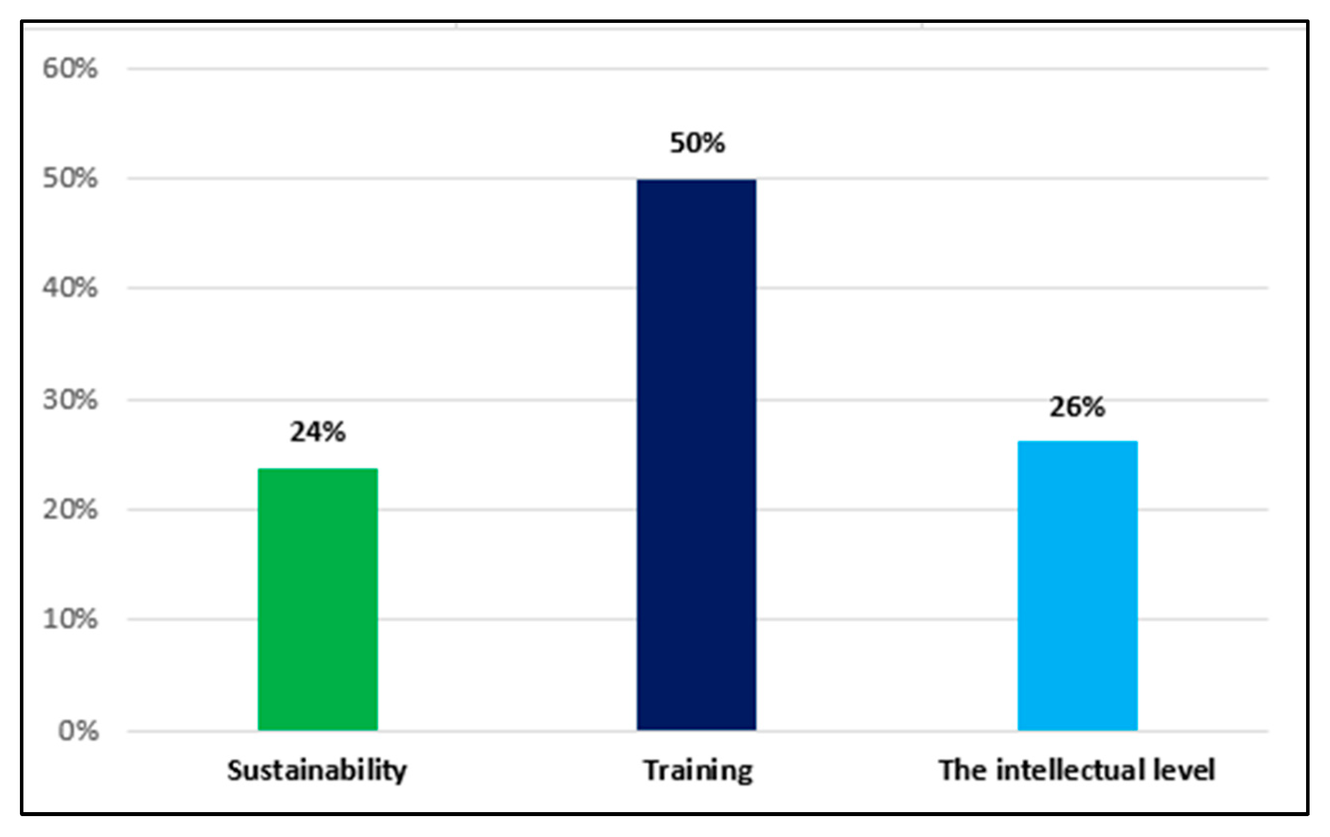 Logistics 09 00057 g005