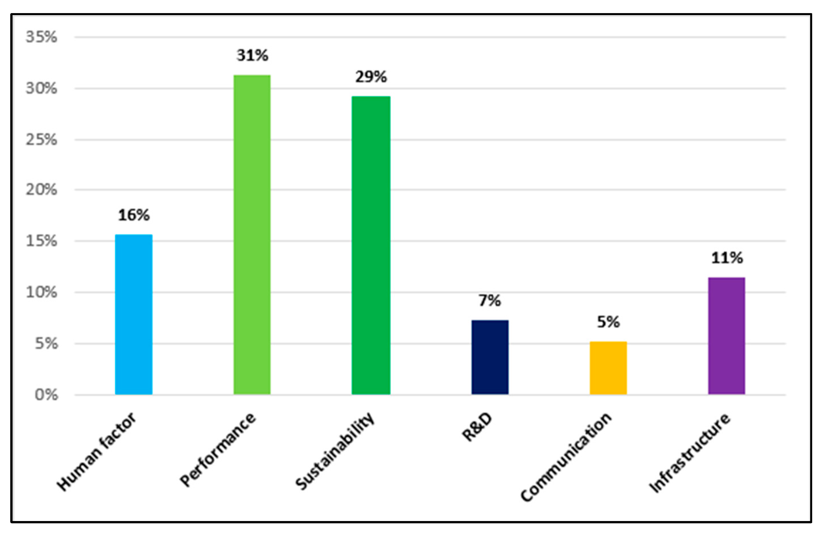 Logistics 09 00057 g009