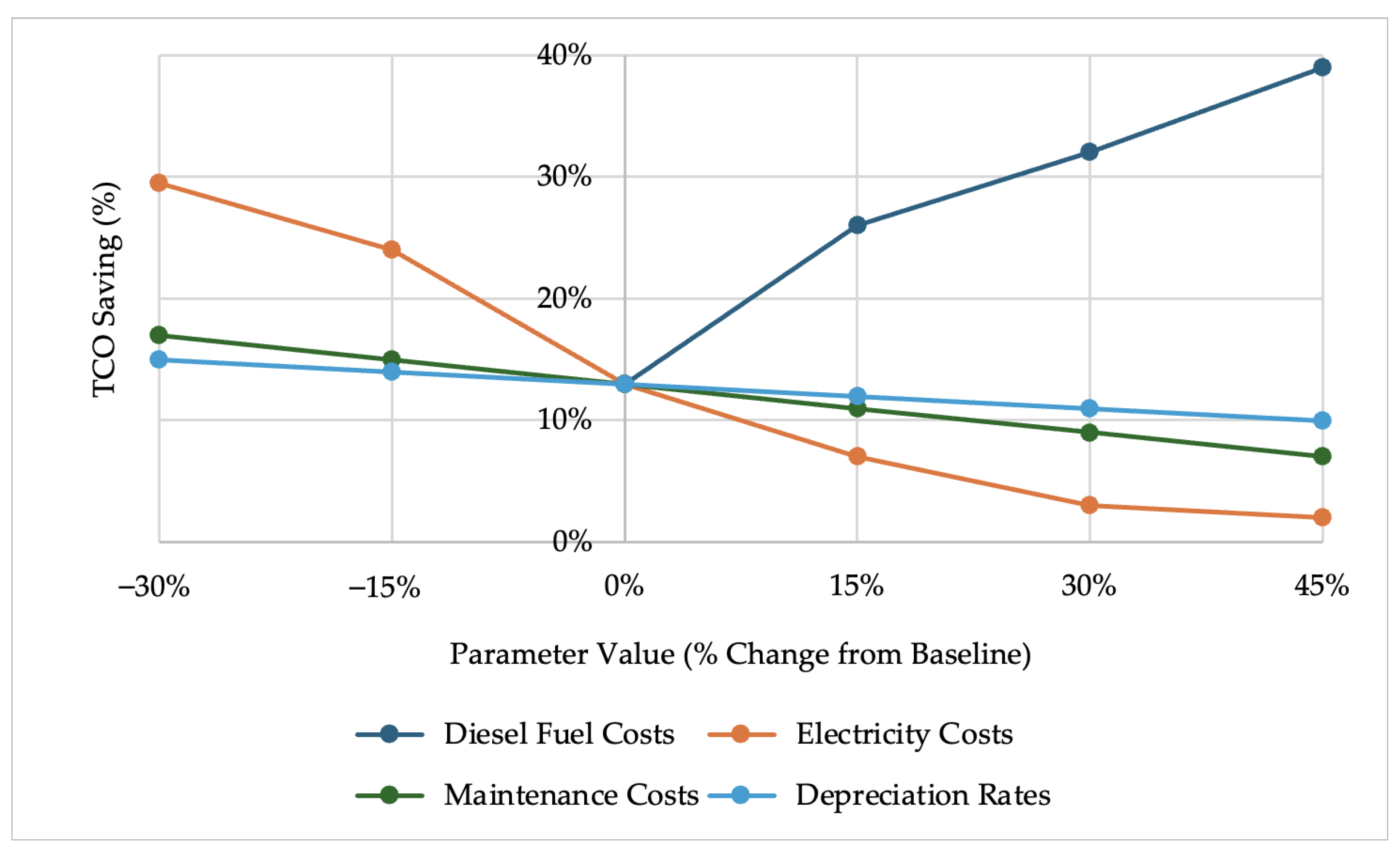 Logistics 09 00060 g003