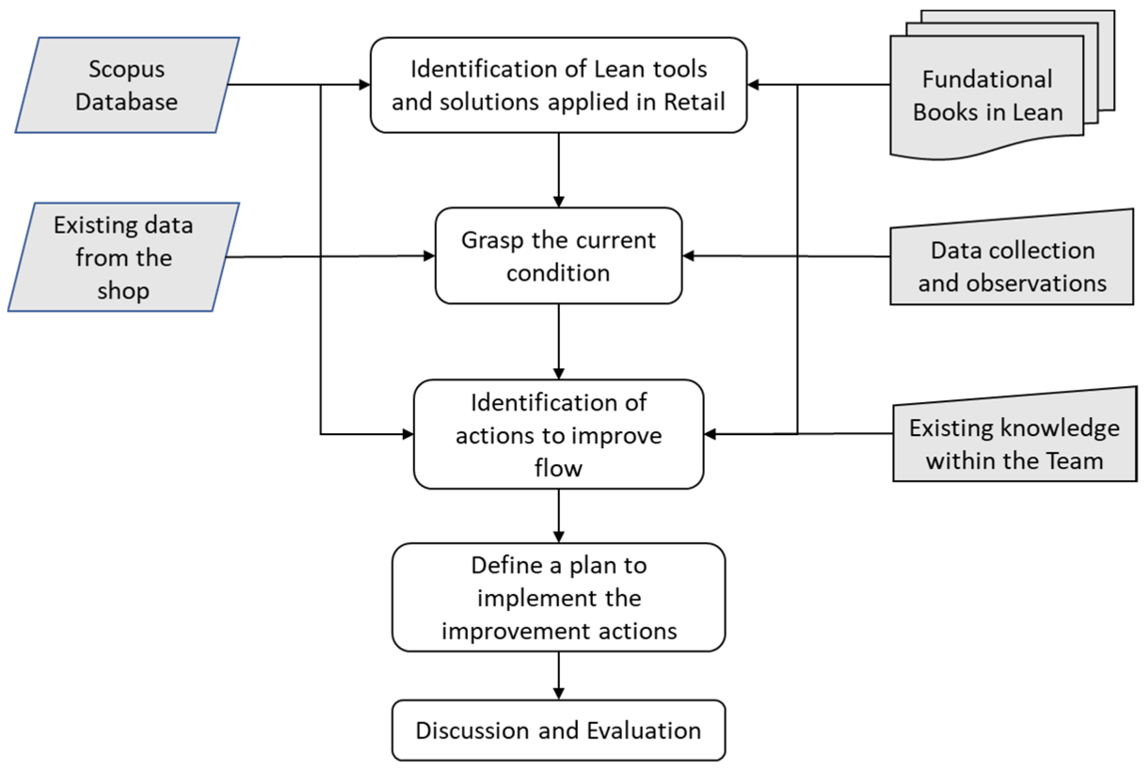 Logistics 09 00061 g001