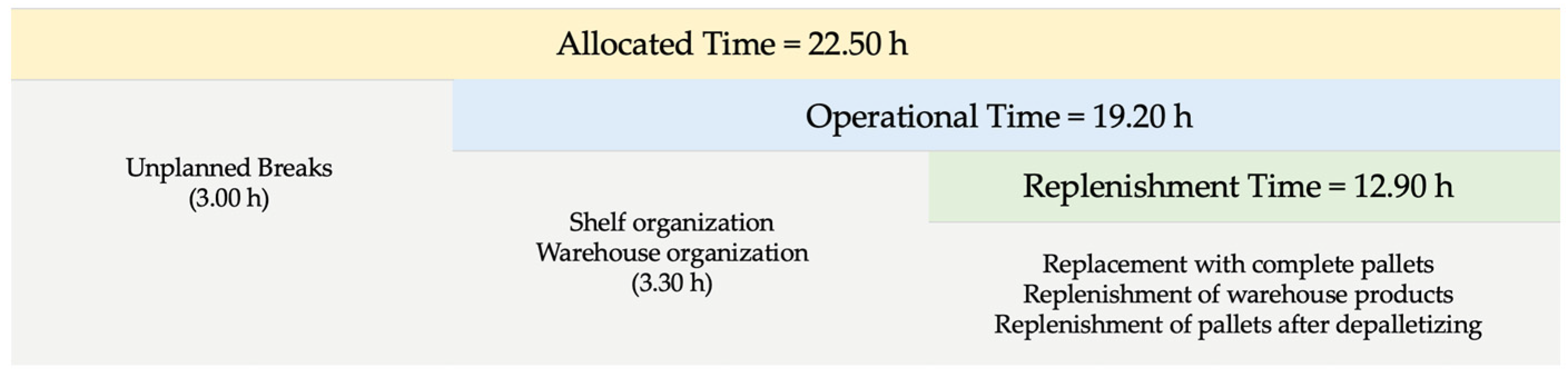 Logistics 09 00061 g009