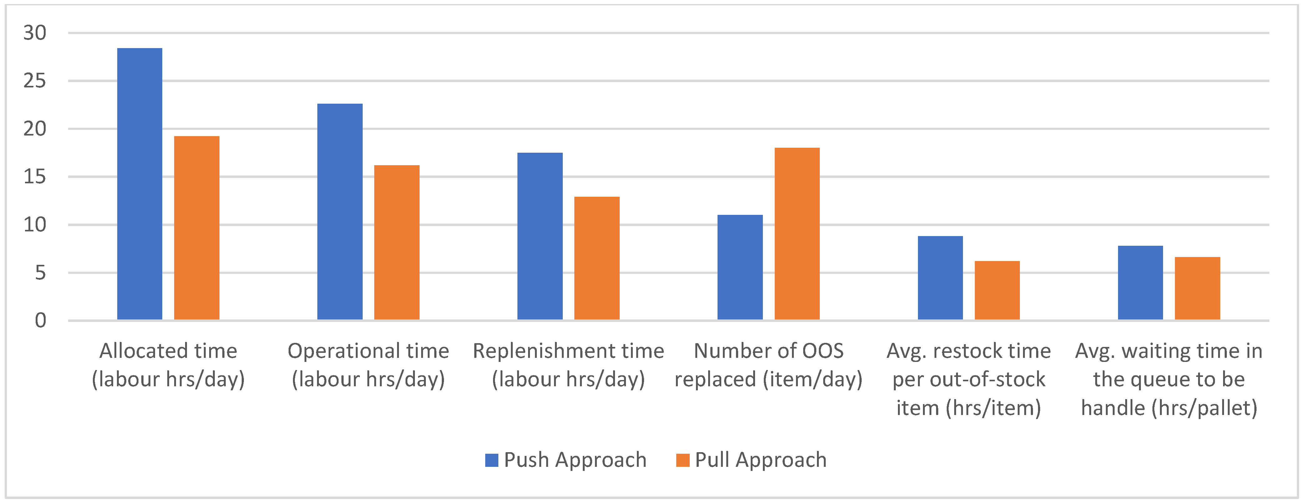 Logistics 09 00061 g010