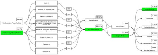 Logistics 09 00062 g006