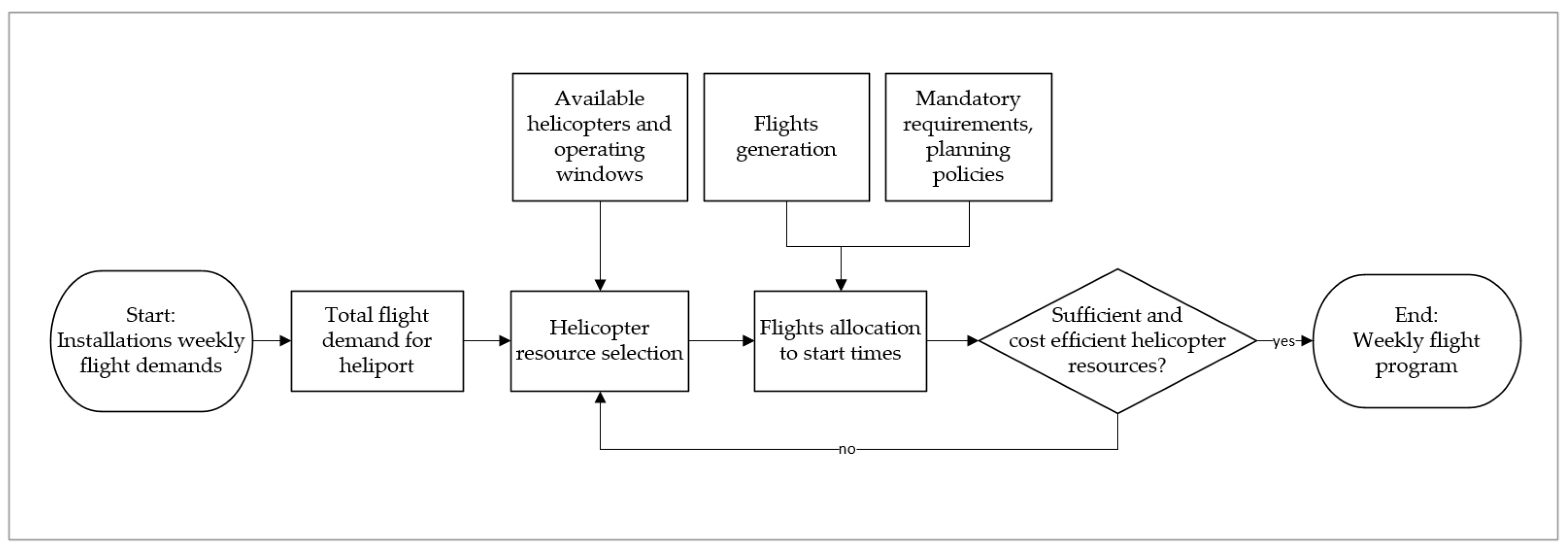 Logistics 09 00073 g002