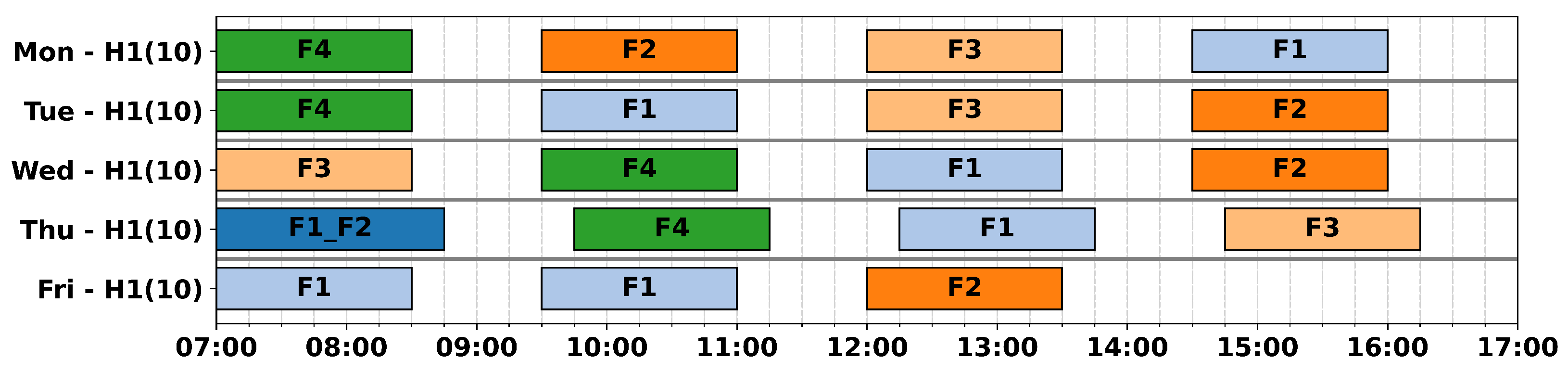 Logistics 09 00073 g005