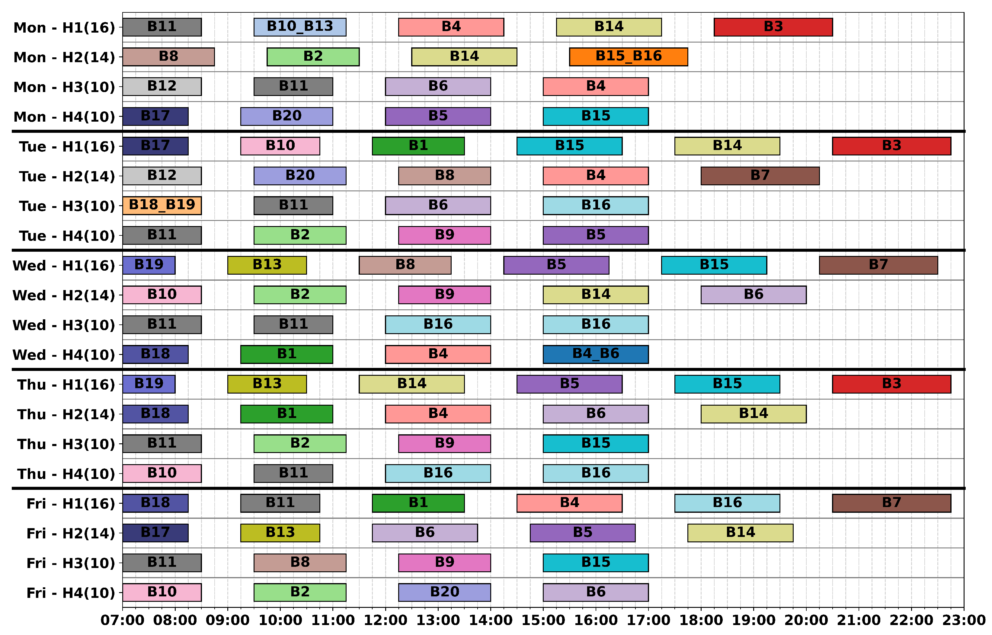 Logistics 09 00073 g007