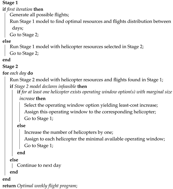 Logistics 09 00073 i001