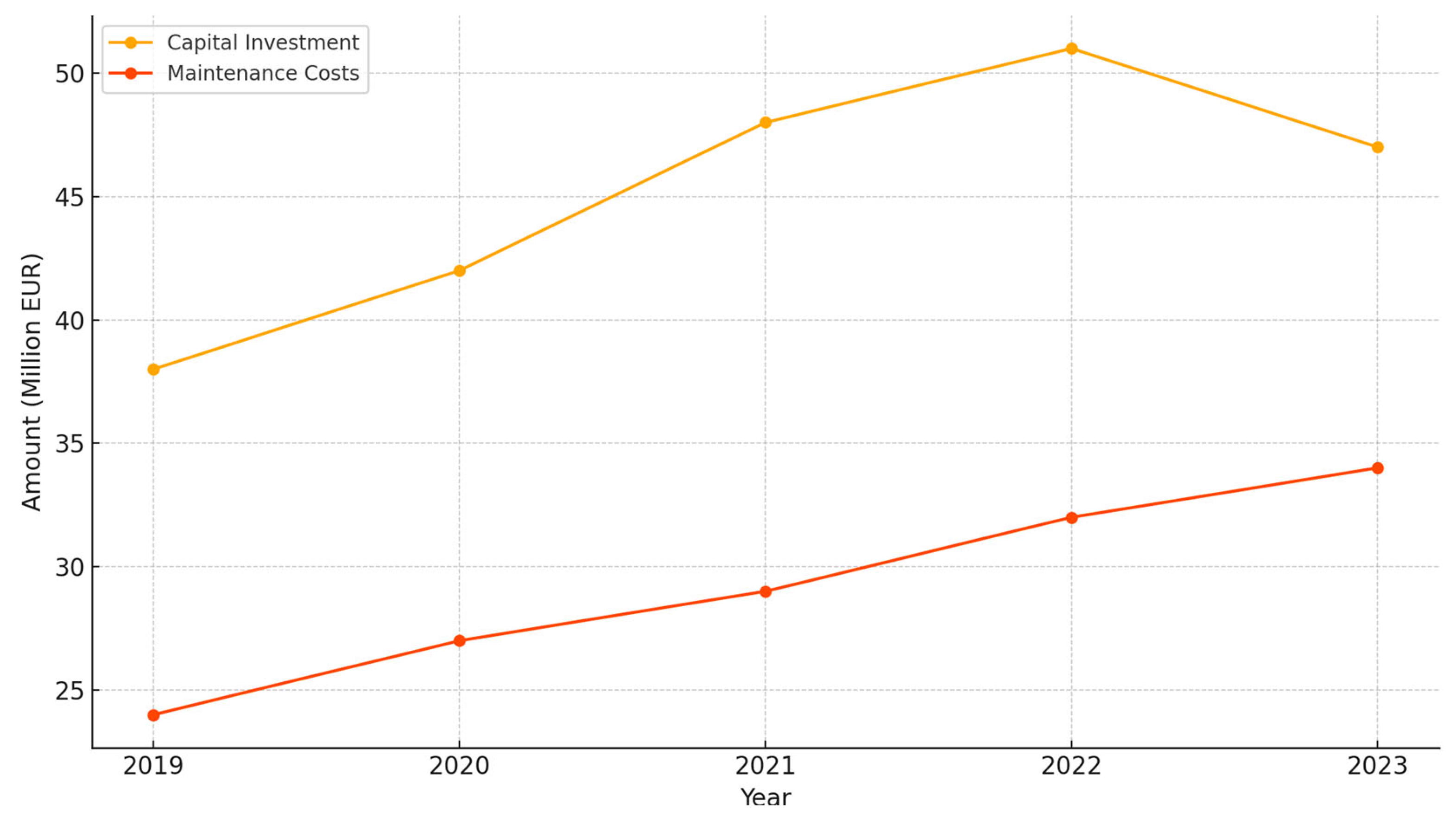 Logistics 09 00074 g002