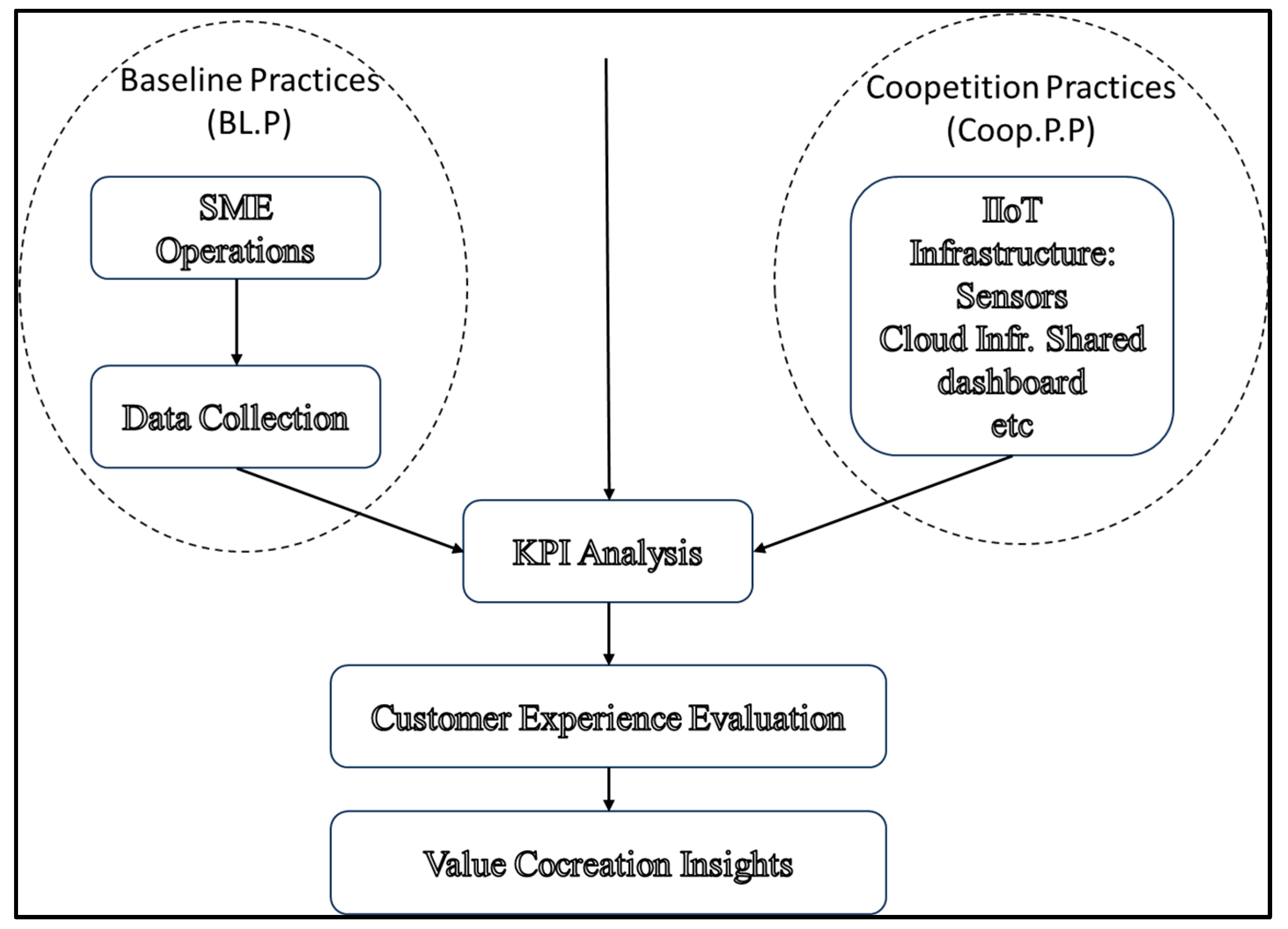 Logistics 09 00075 g001