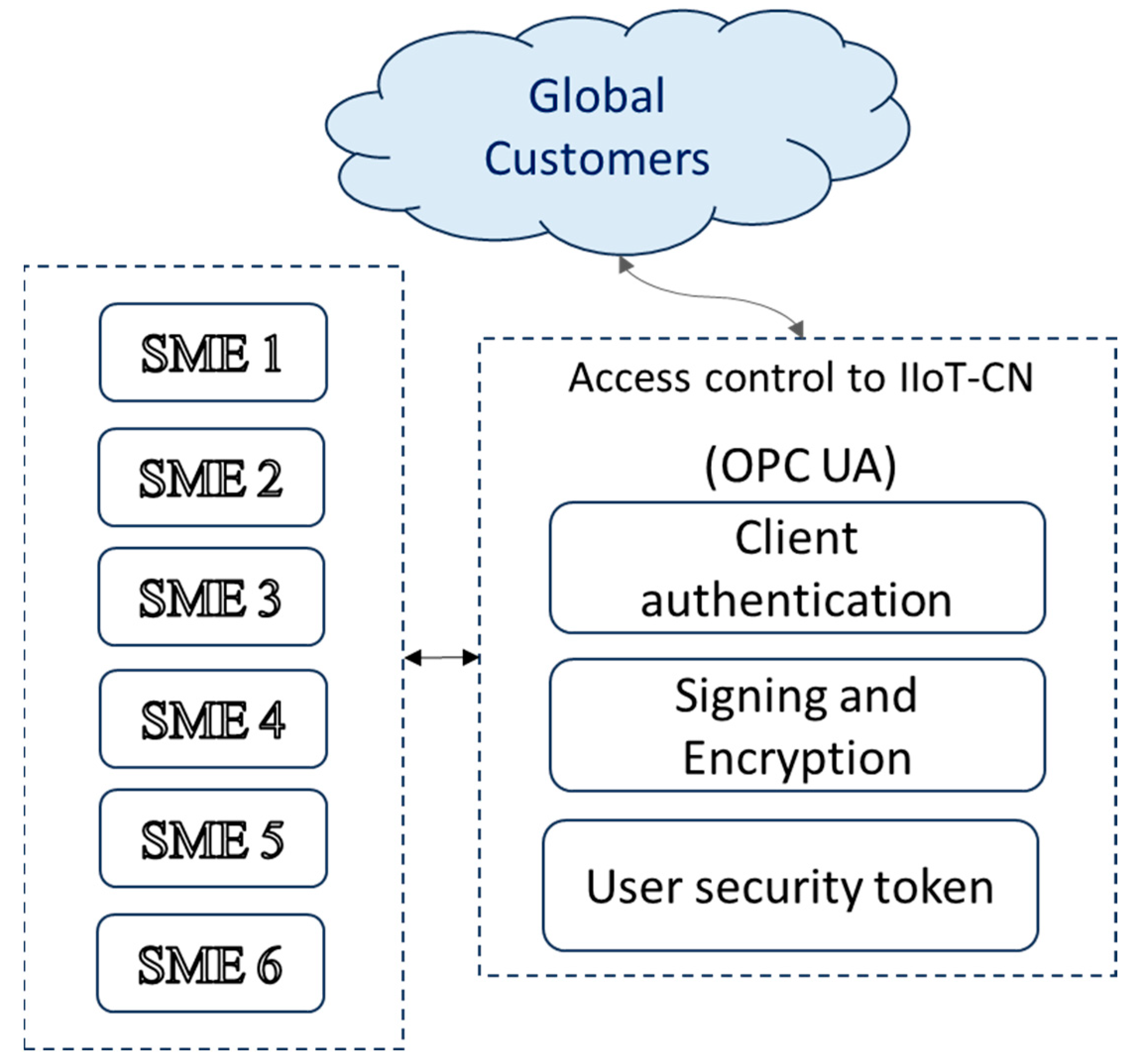 Logistics 09 00075 g003