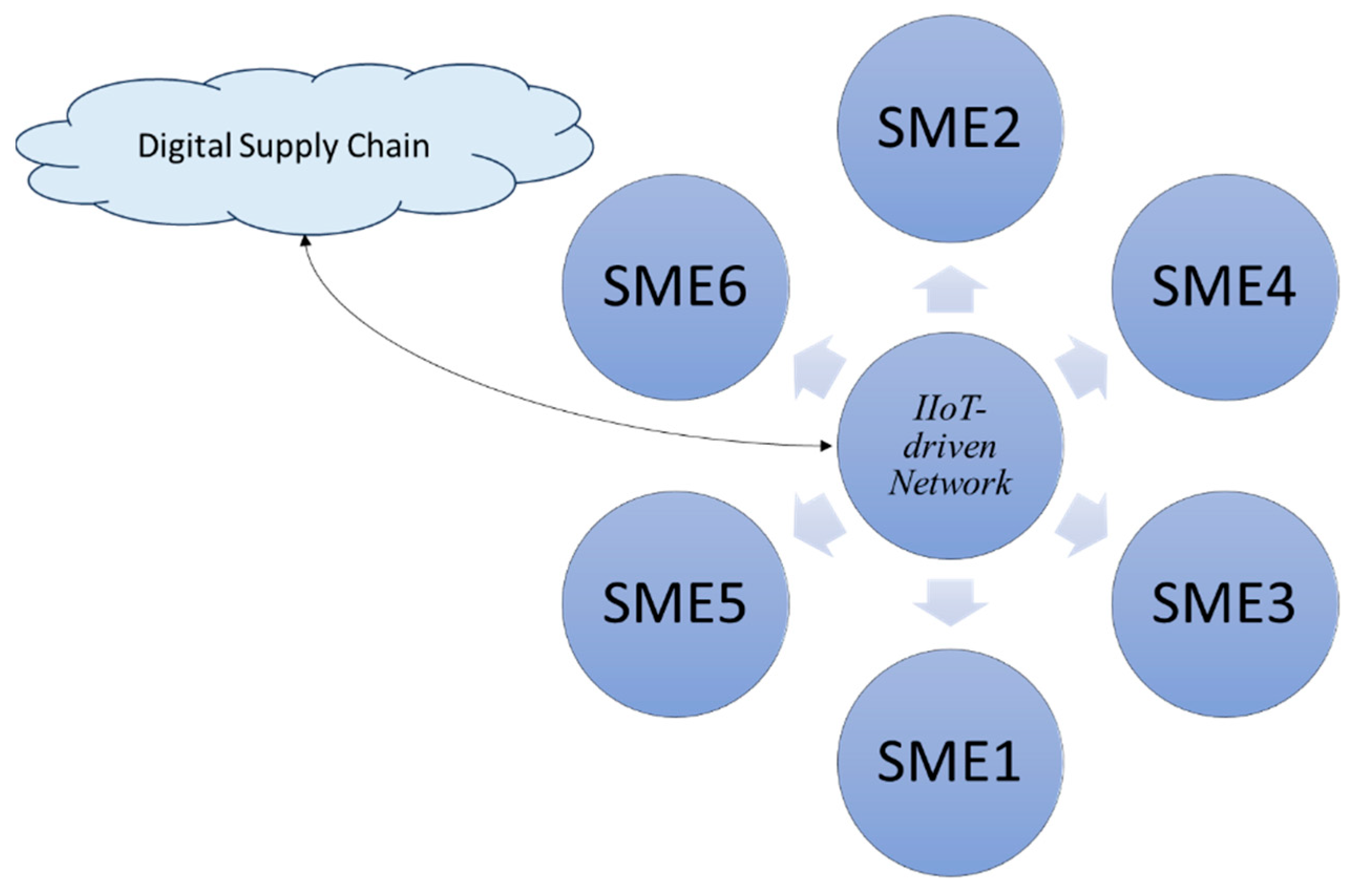 Logistics 09 00075 g004