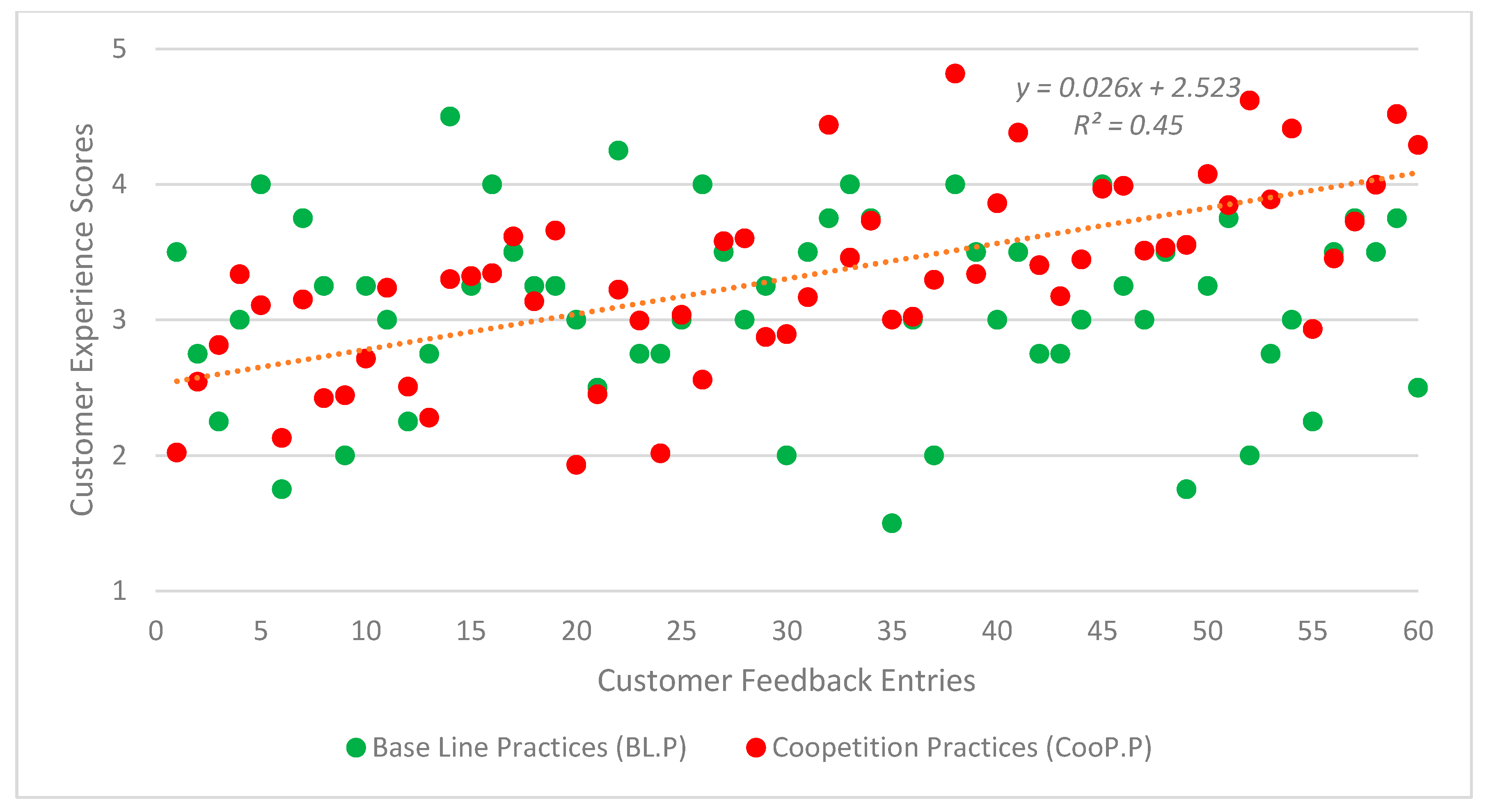 Logistics 09 00075 g005