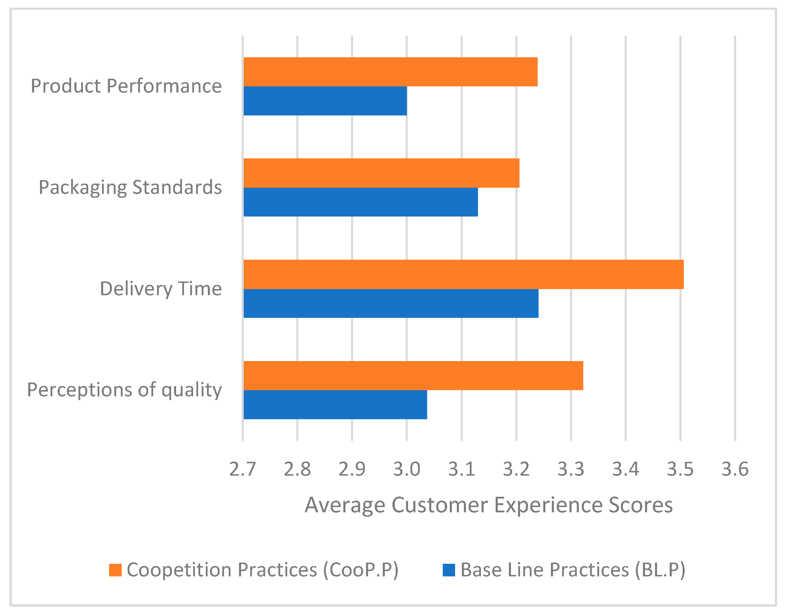 Logistics 09 00075 g006