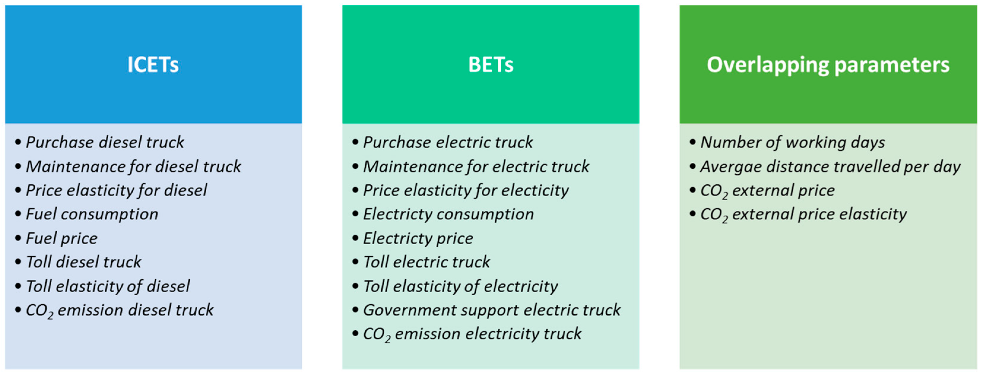 Logistics 09 00077 g001