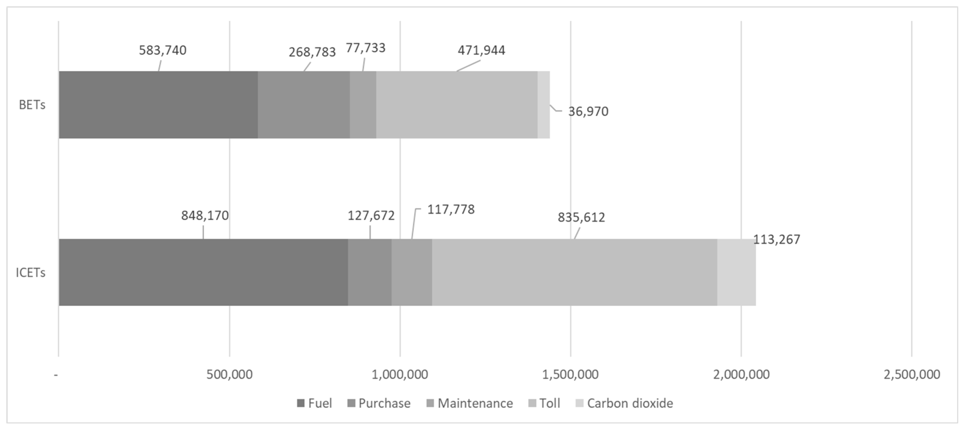 Logistics 09 00077 g002