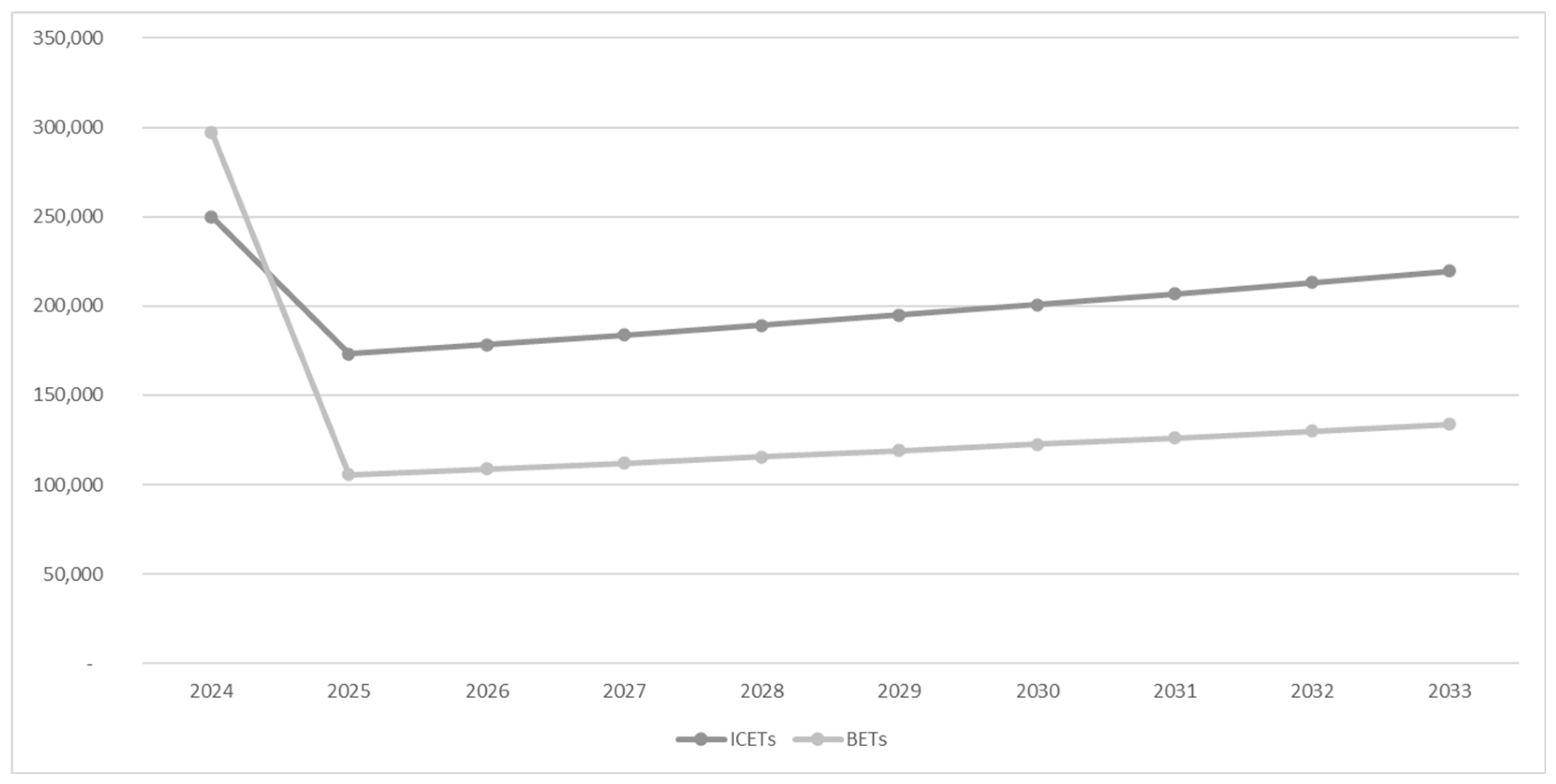 Logistics 09 00077 g003