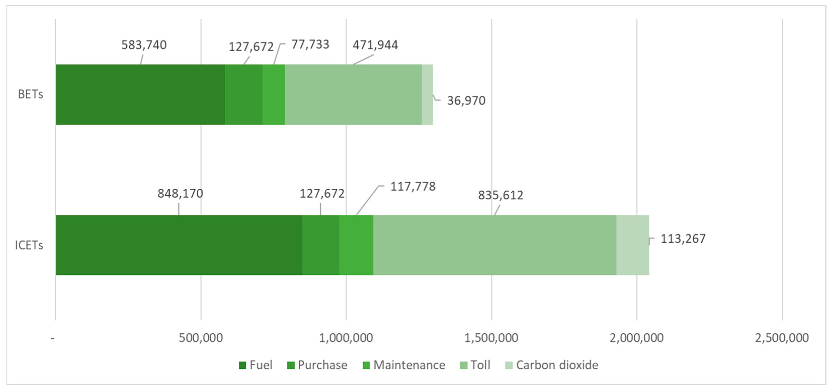Logistics 09 00077 g004