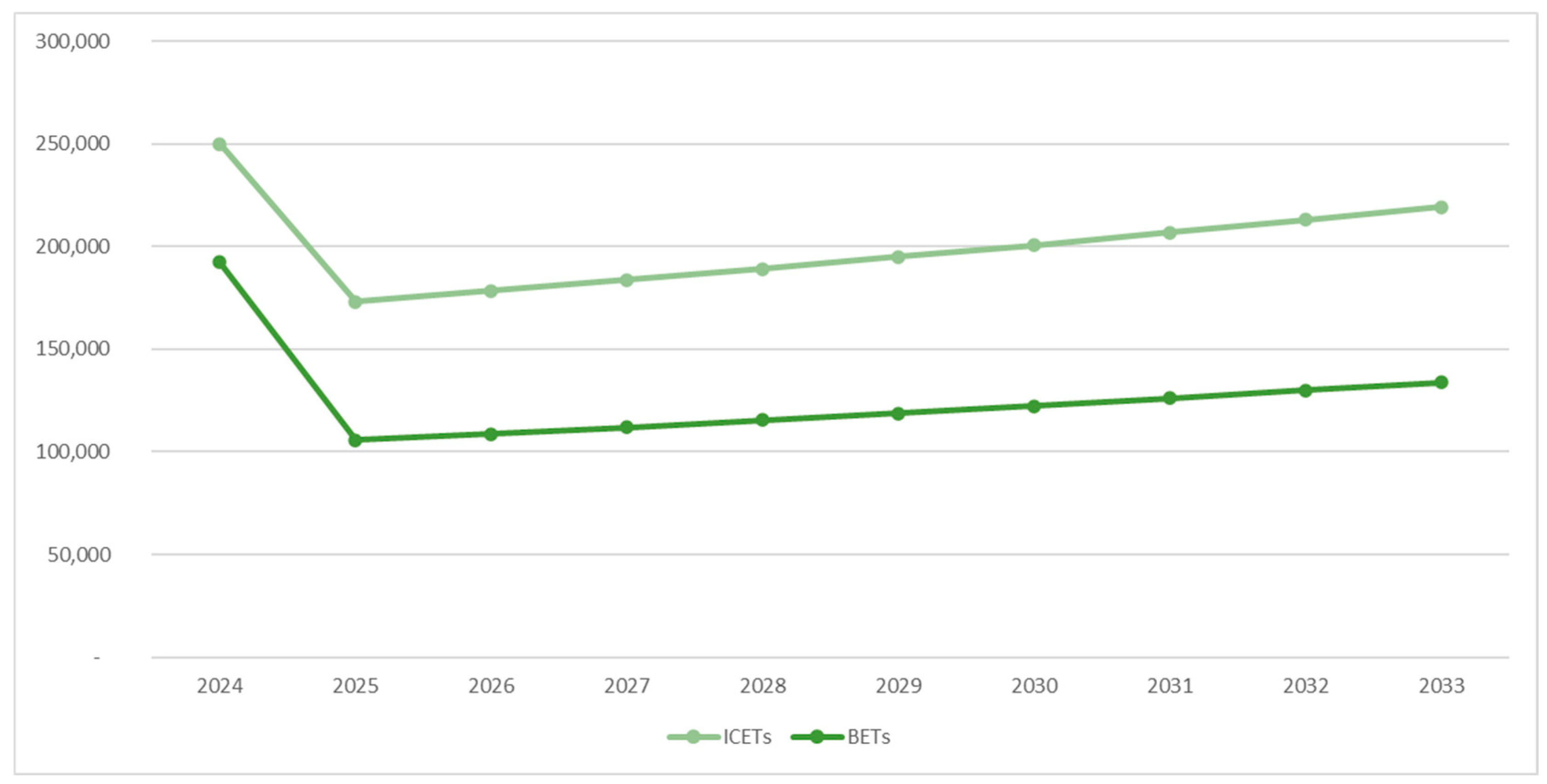 Logistics 09 00077 g005