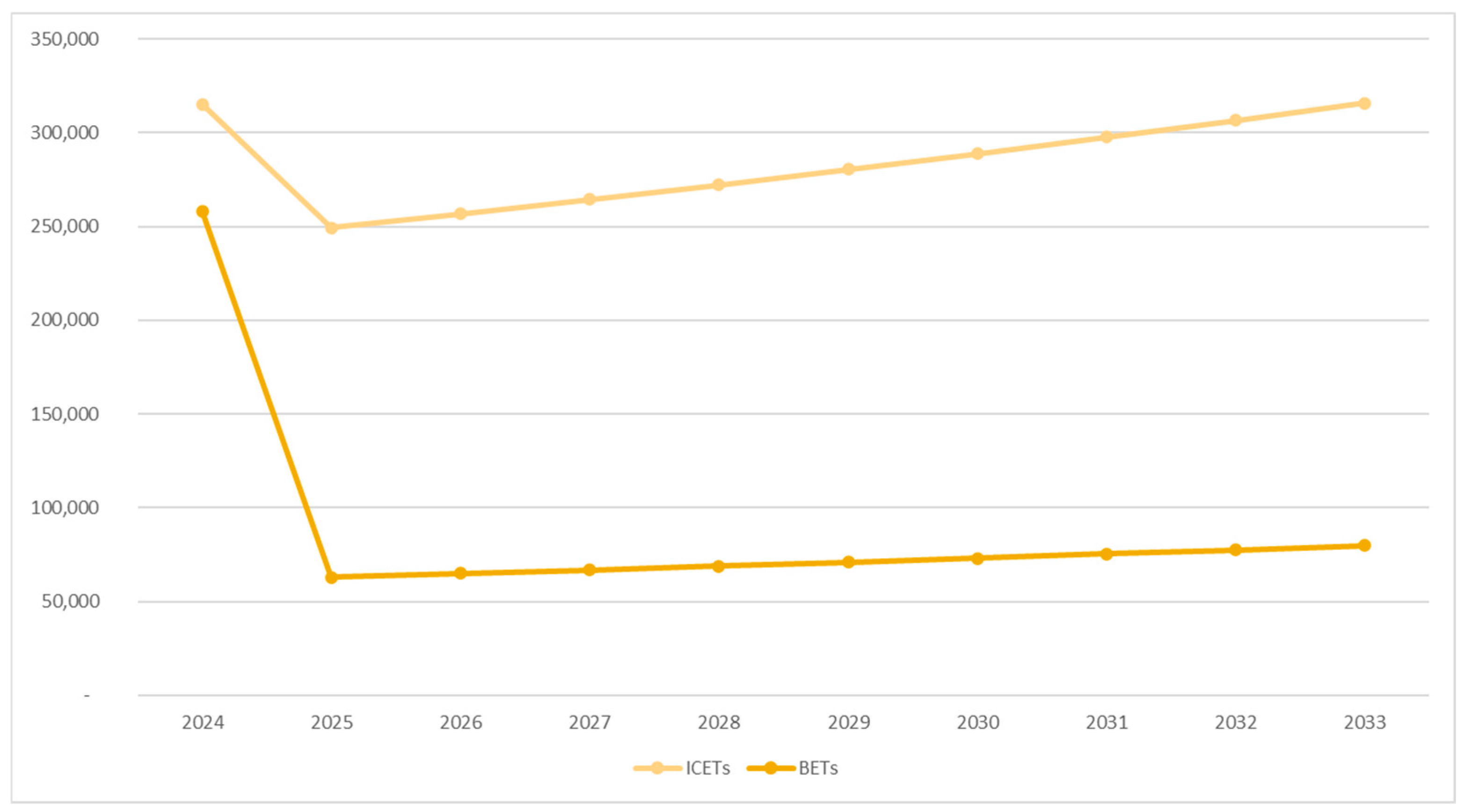 Logistics 09 00077 g007