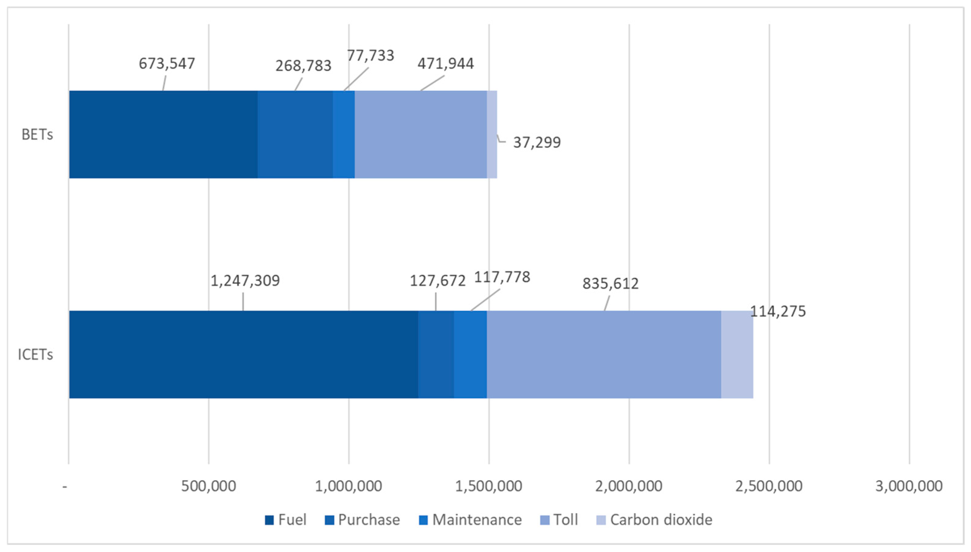 Logistics 09 00077 g008