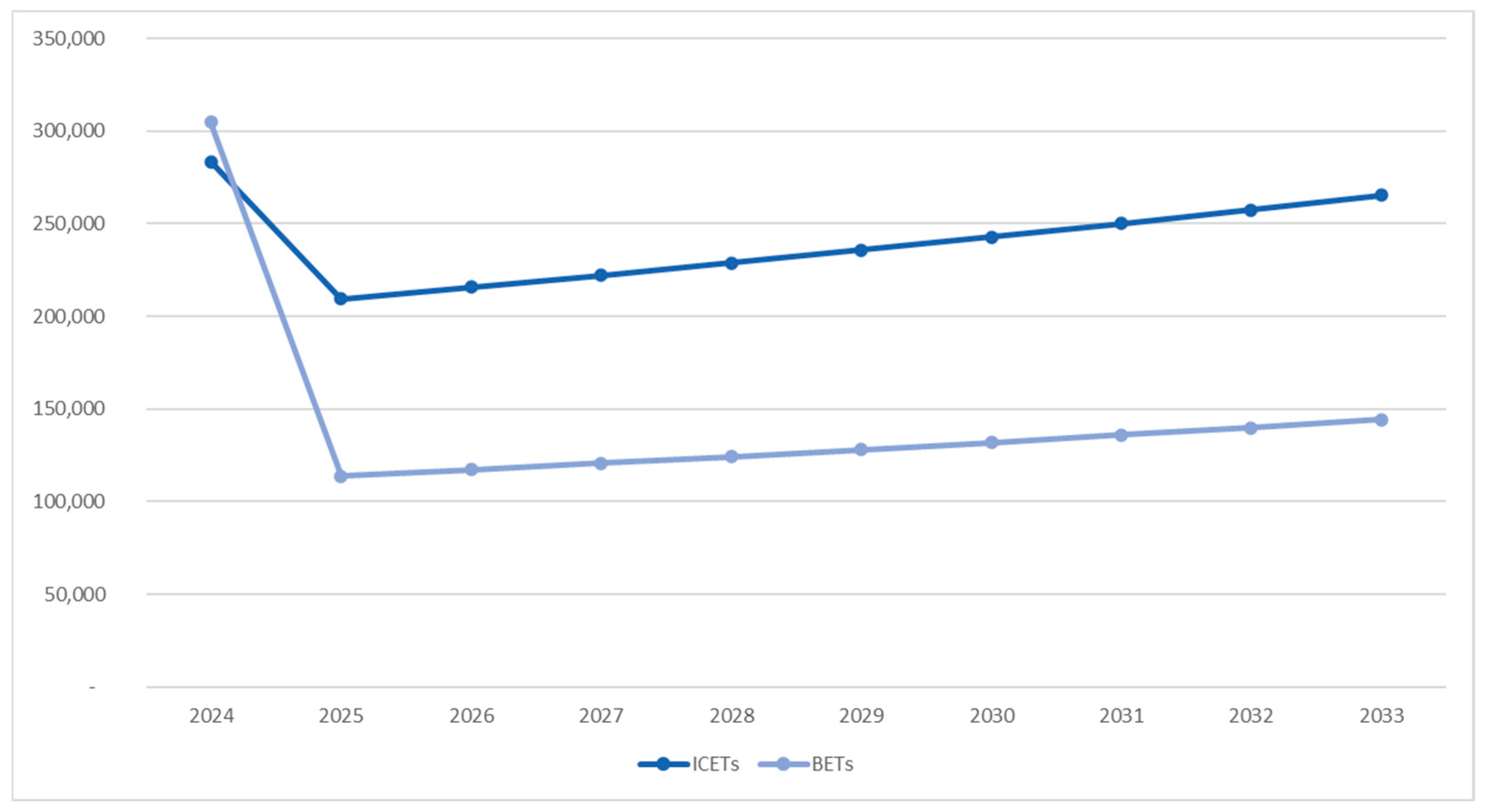 Logistics 09 00077 g009