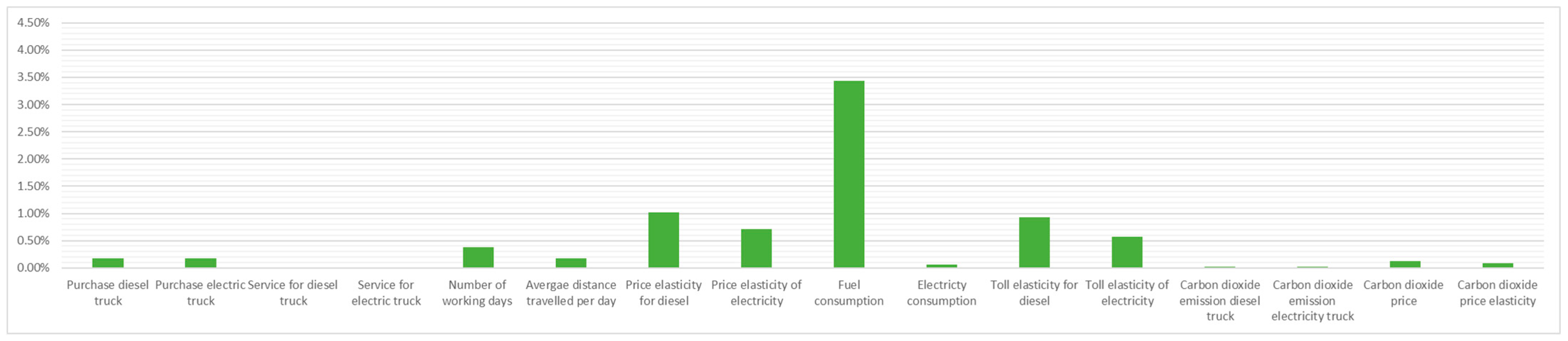 Logistics 09 00077 g011